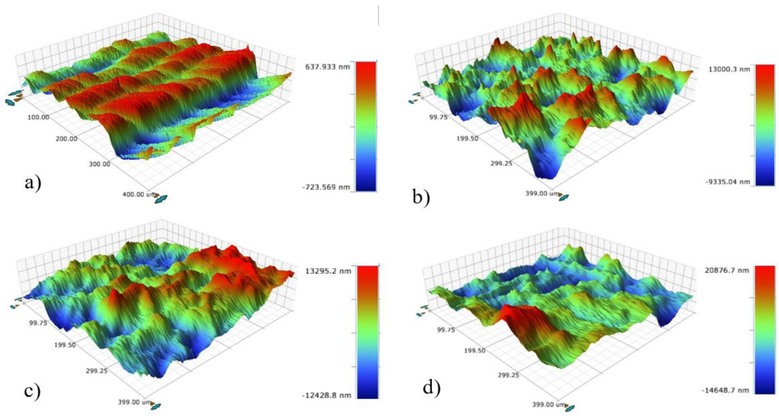 Preprints 116046 g004