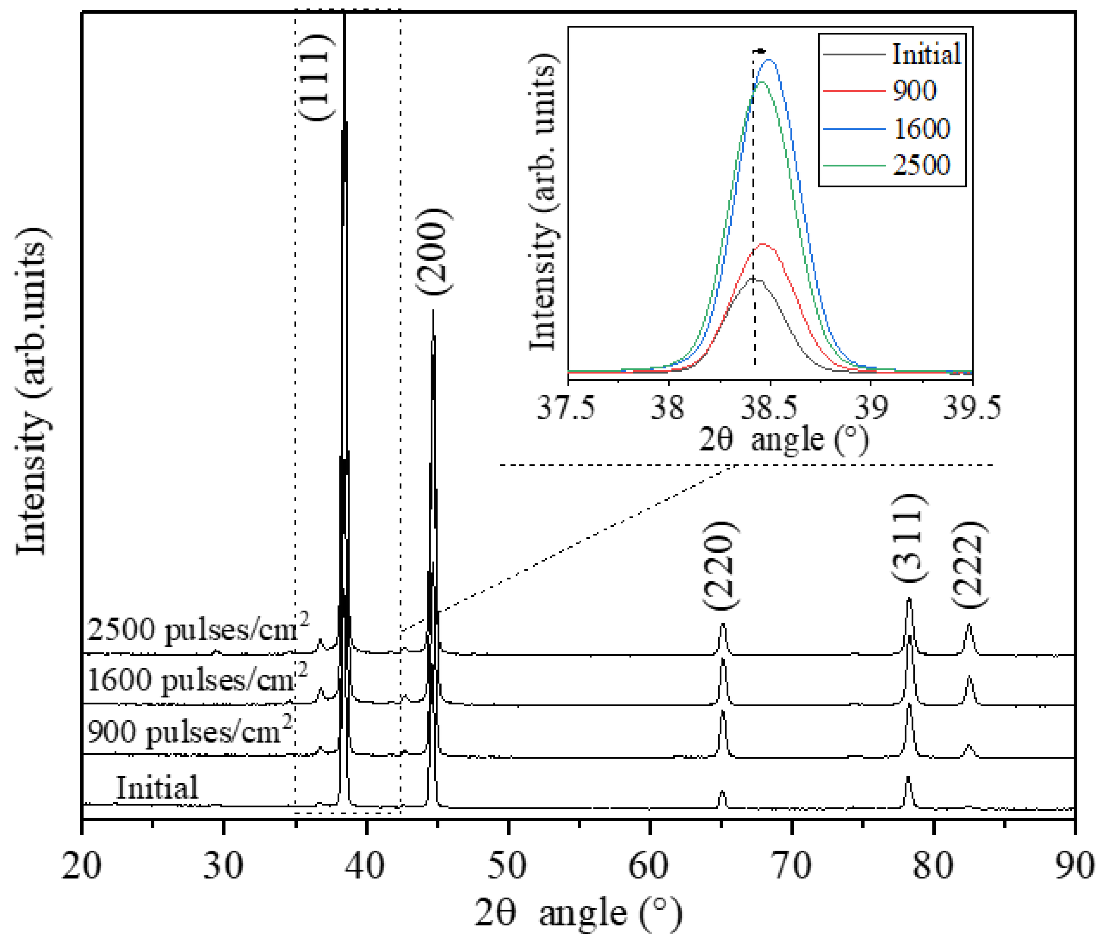 Preprints 116046 g006