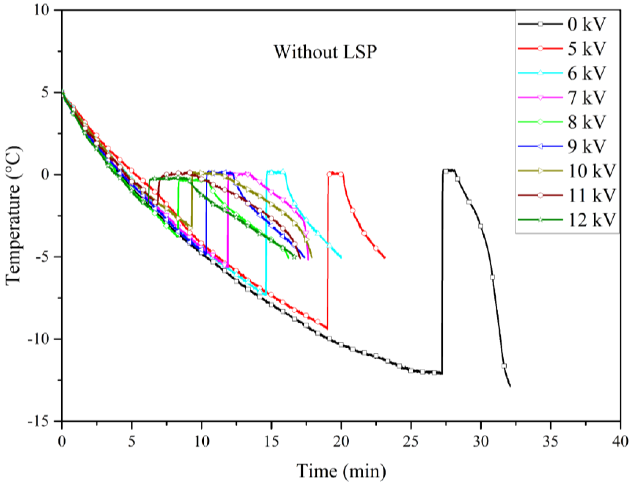 Preprints 116046 g008