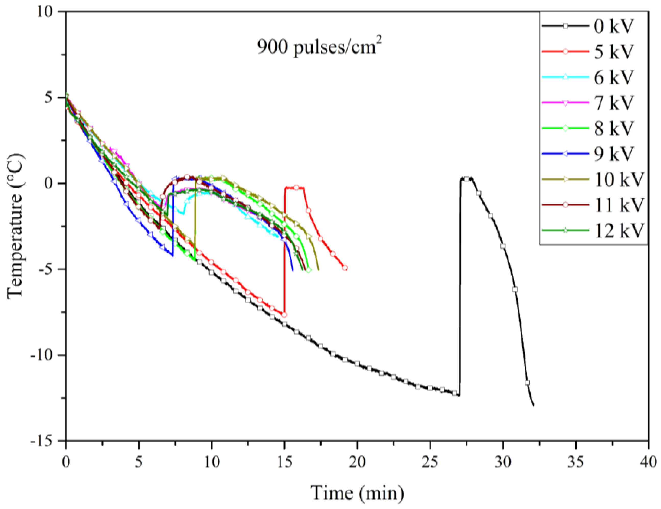 Preprints 116046 g009