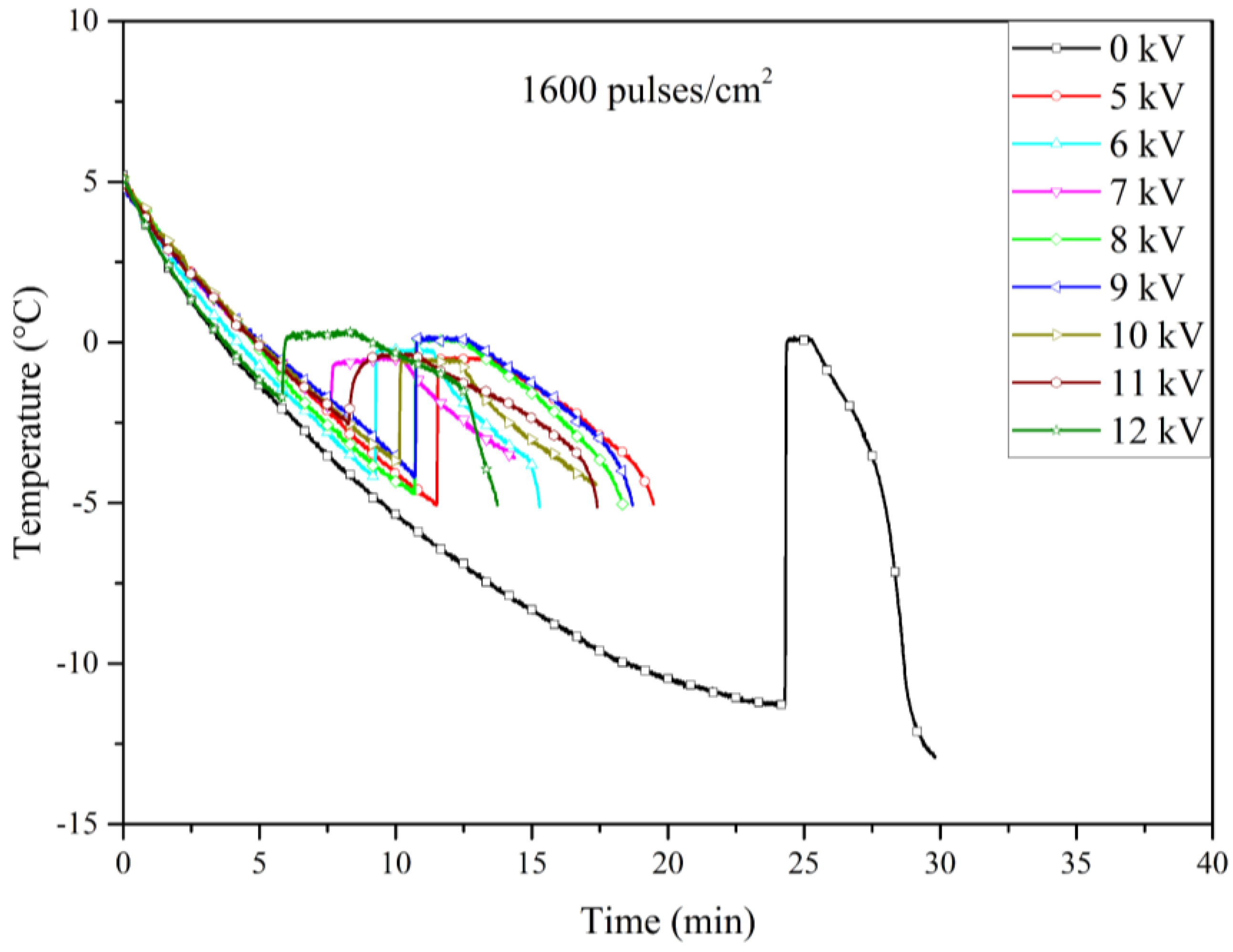 Preprints 116046 g010