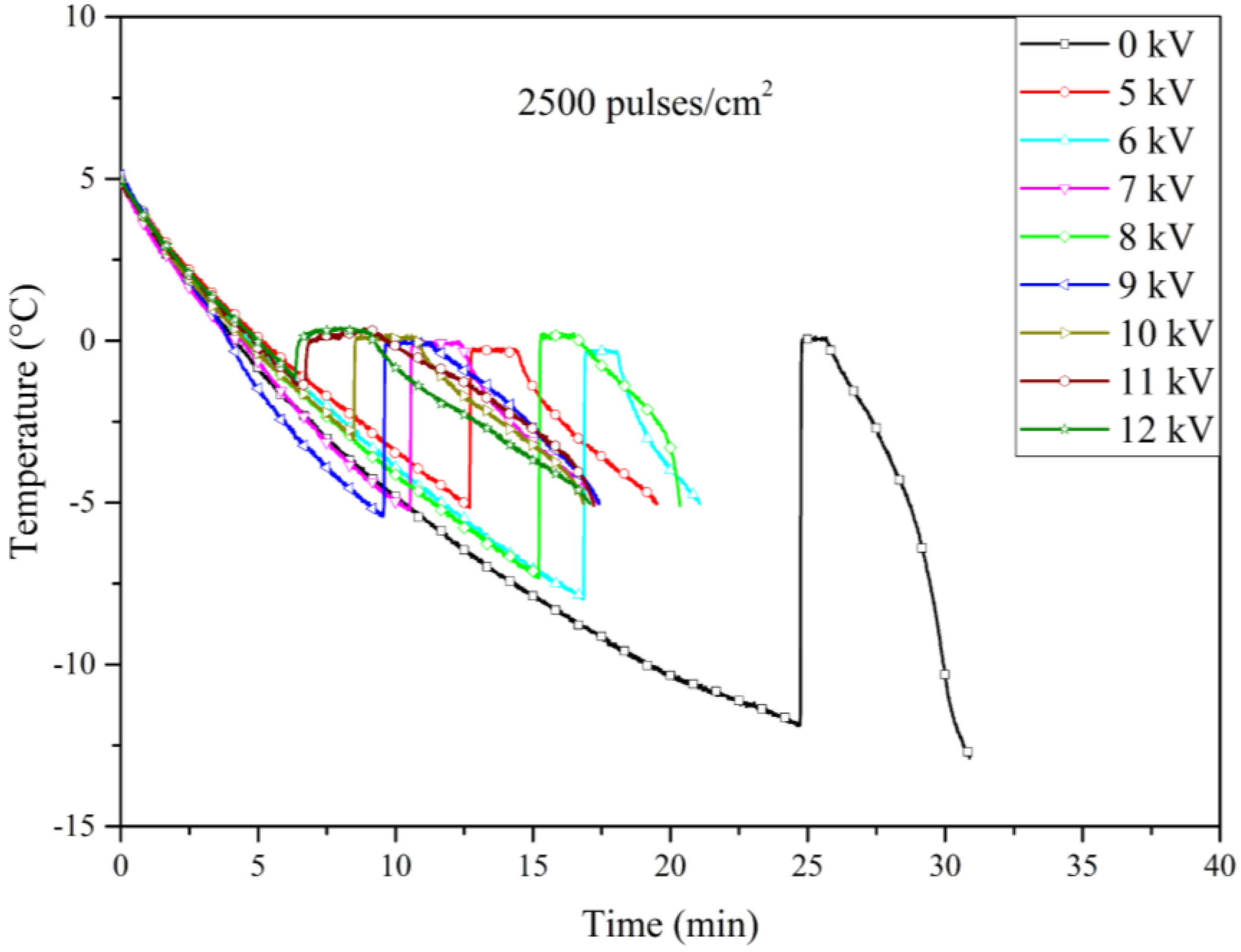 Preprints 116046 g011