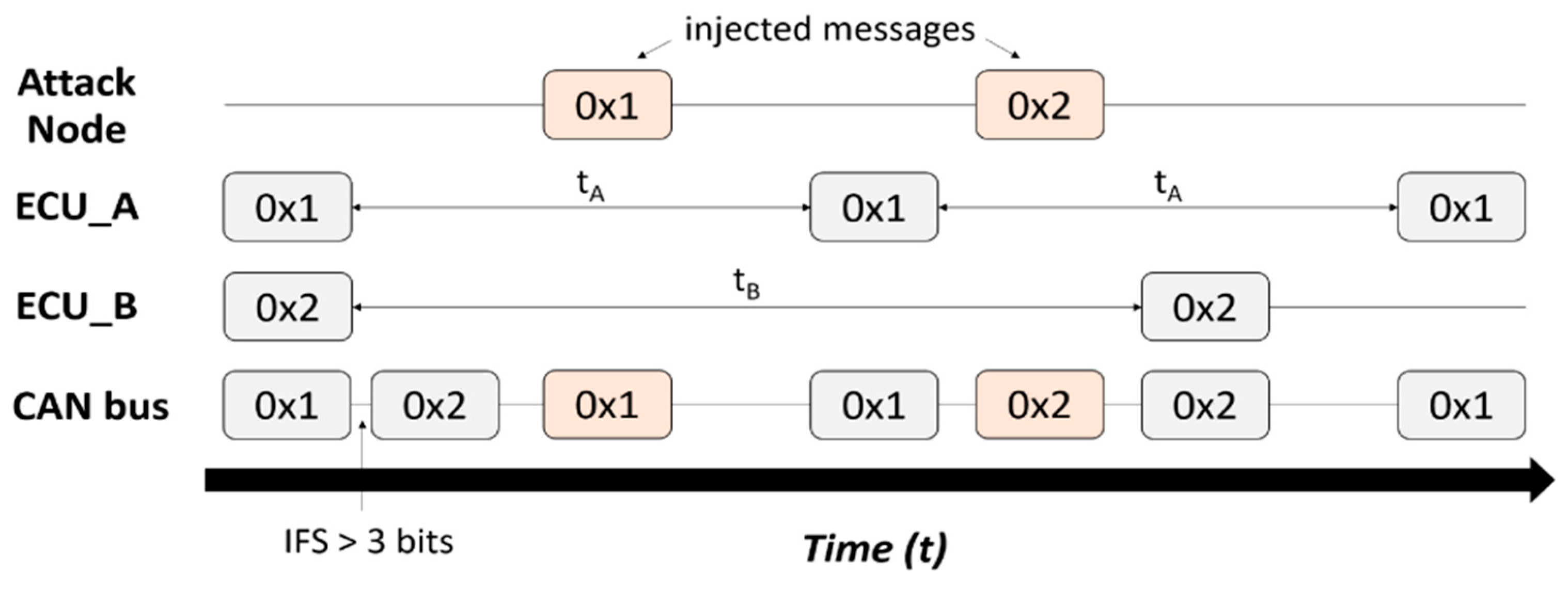 Preprints 105240 g002