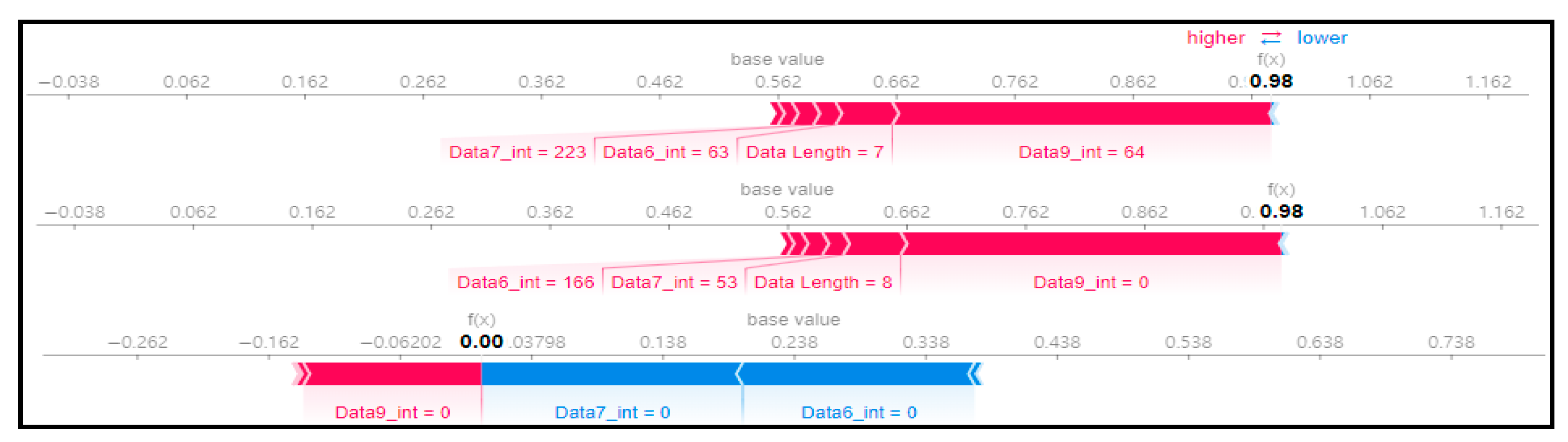 Preprints 105240 g006