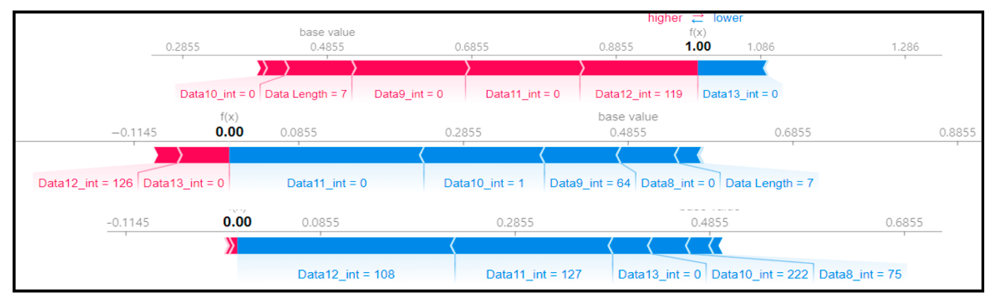 Preprints 105240 g008