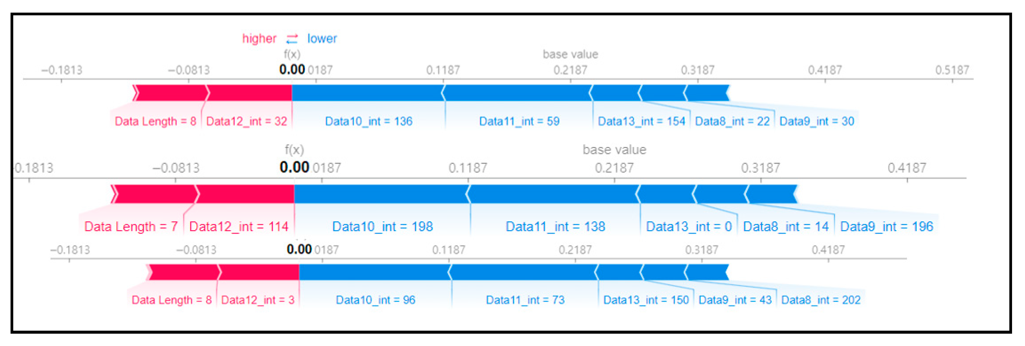 Preprints 105240 g009