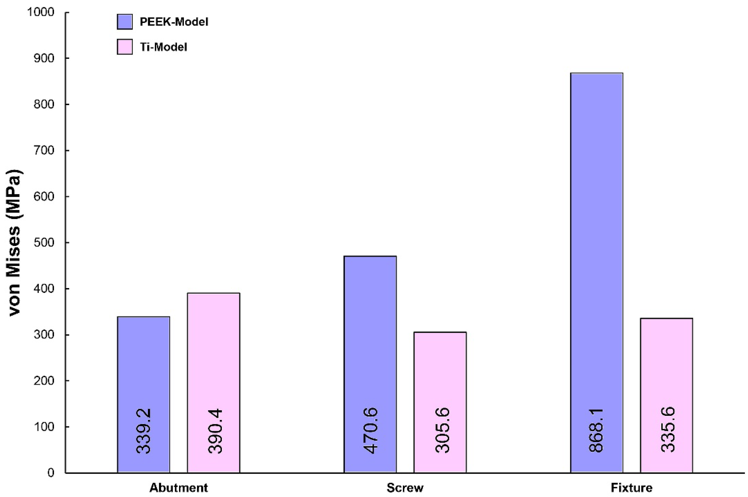 Preprints 110678 g002