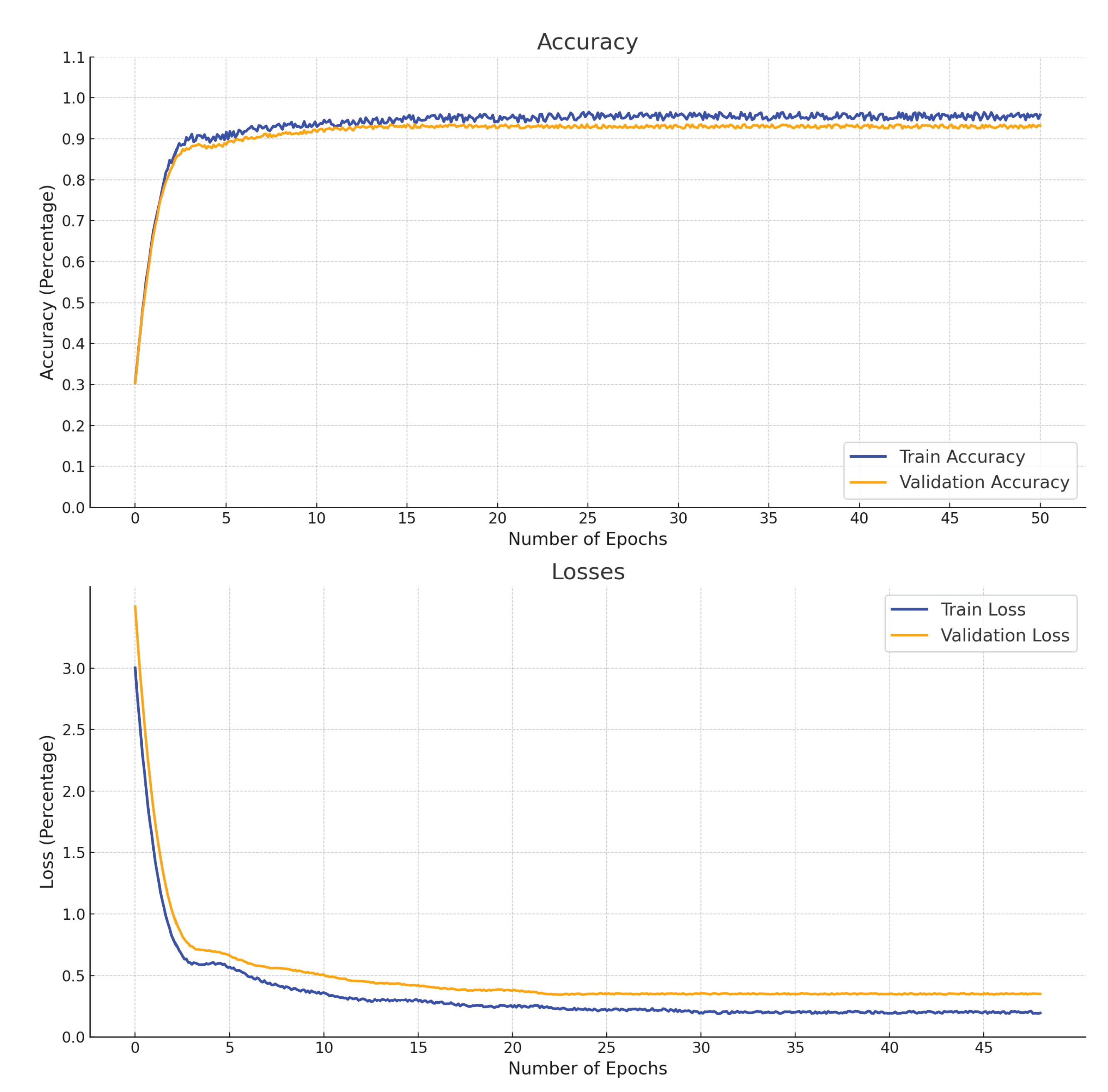 Preprints 102927 g006