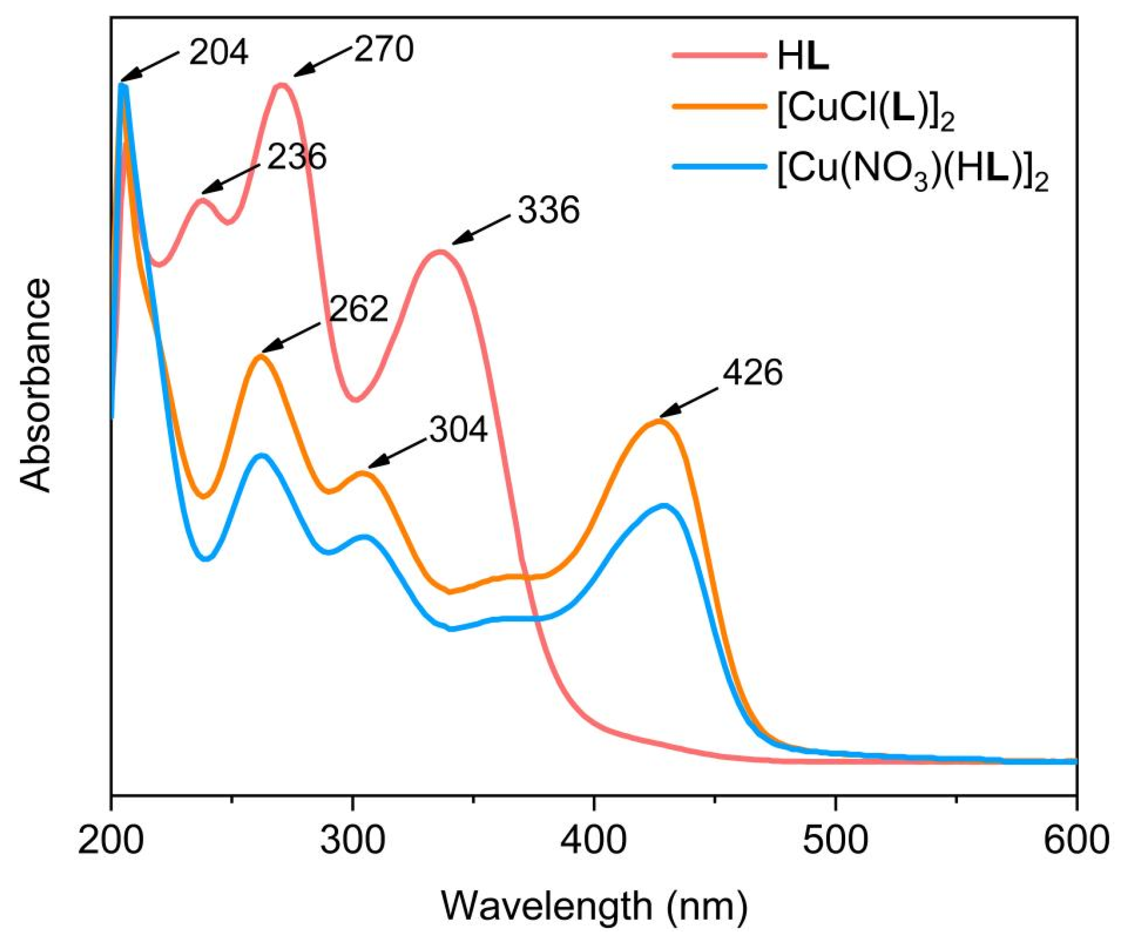 Preprints 112668 g002