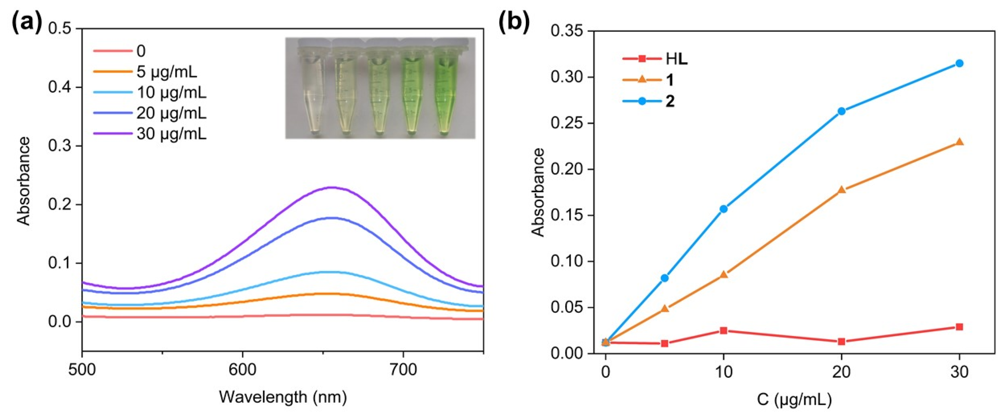 Preprints 112668 g004