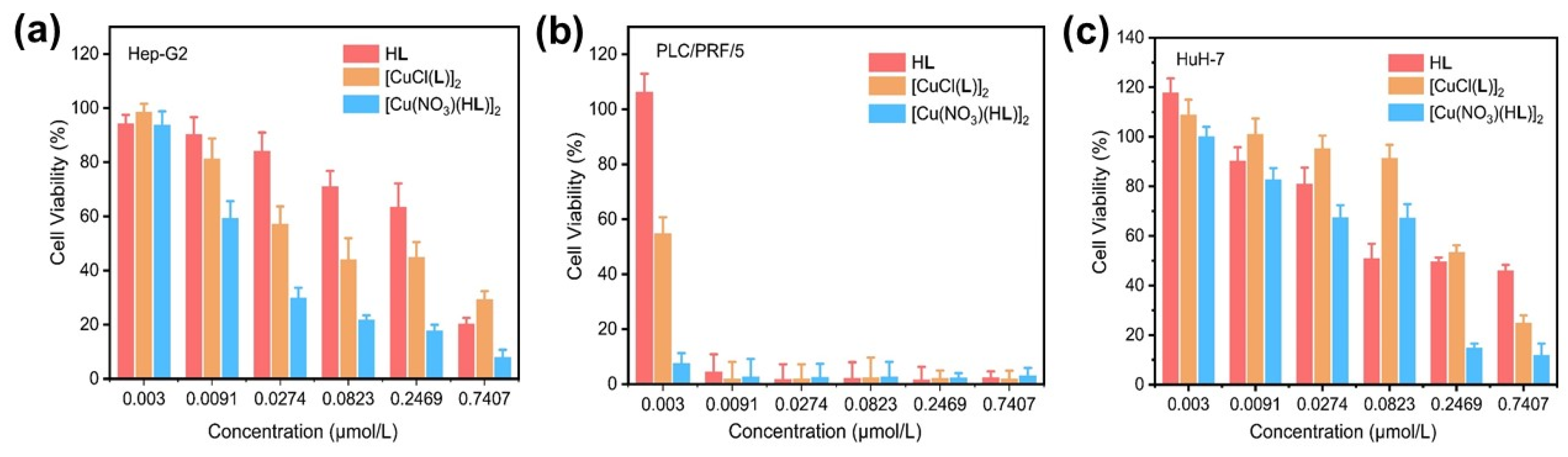 Preprints 112668 g005