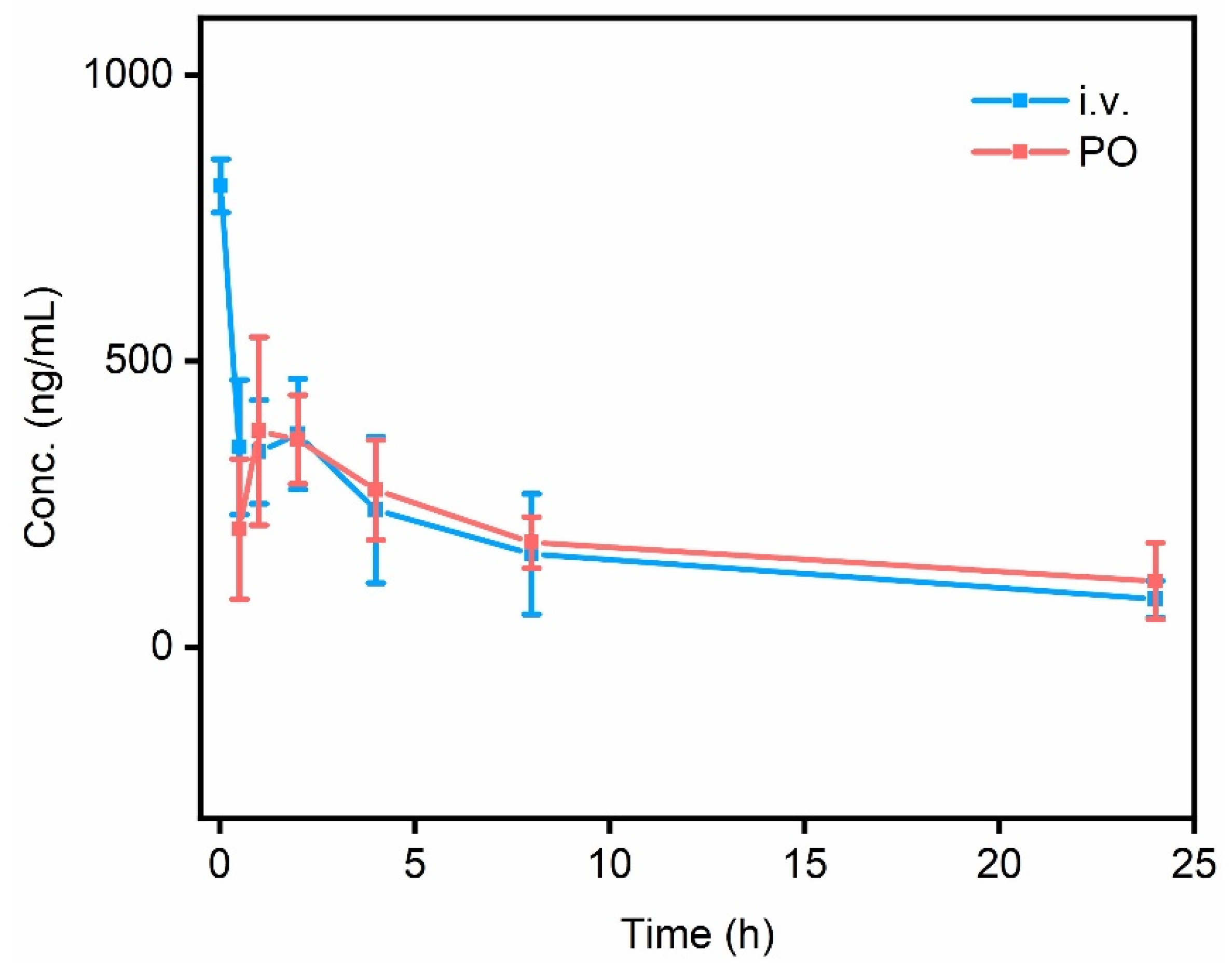 Preprints 112668 g007