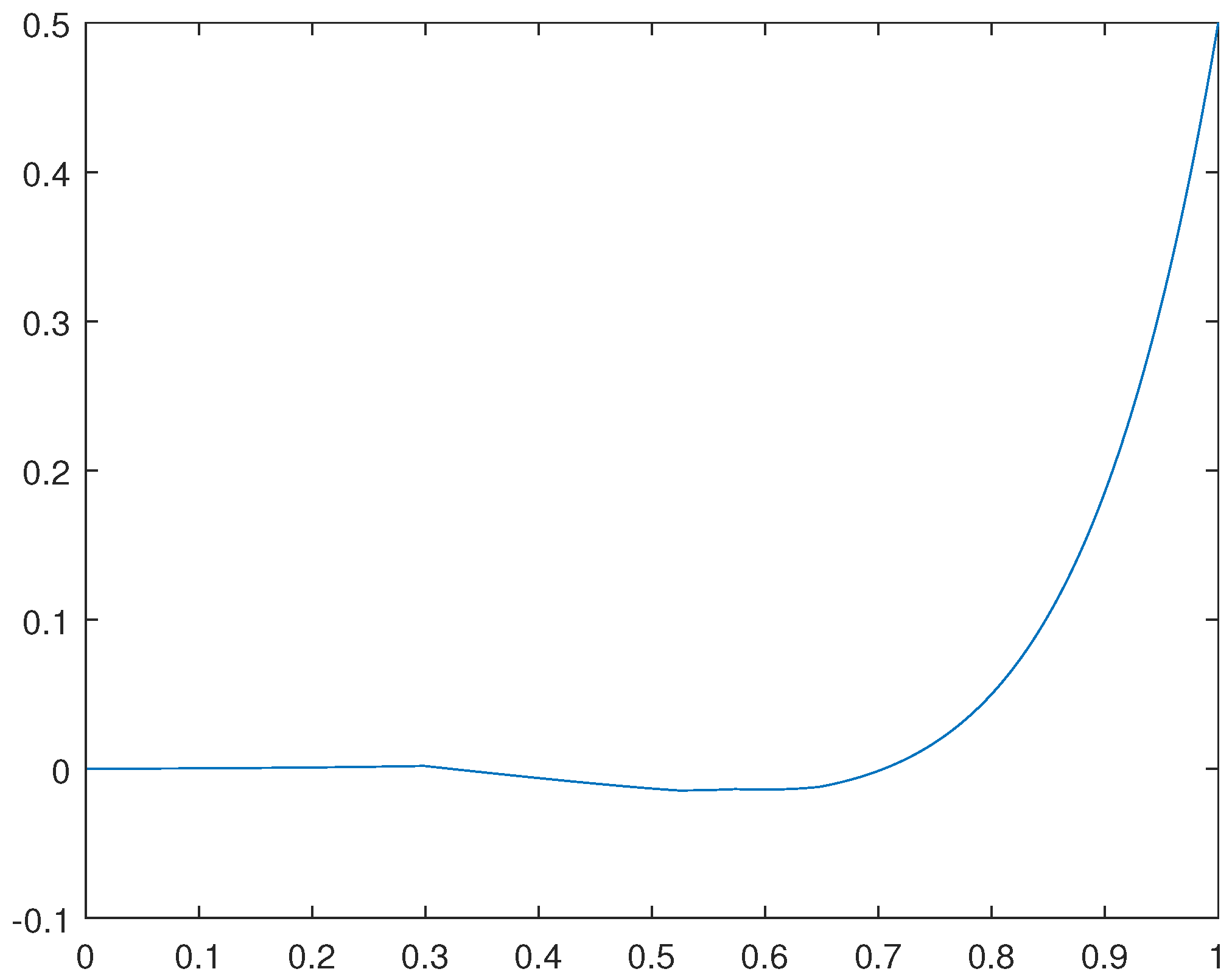 Preprints 67750 g001