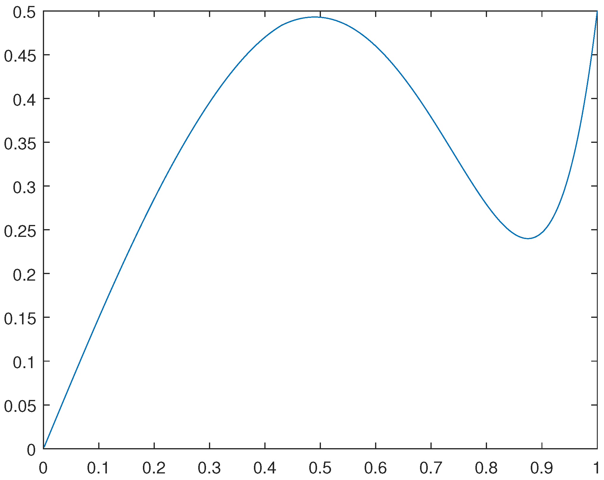 Preprints 67750 g002