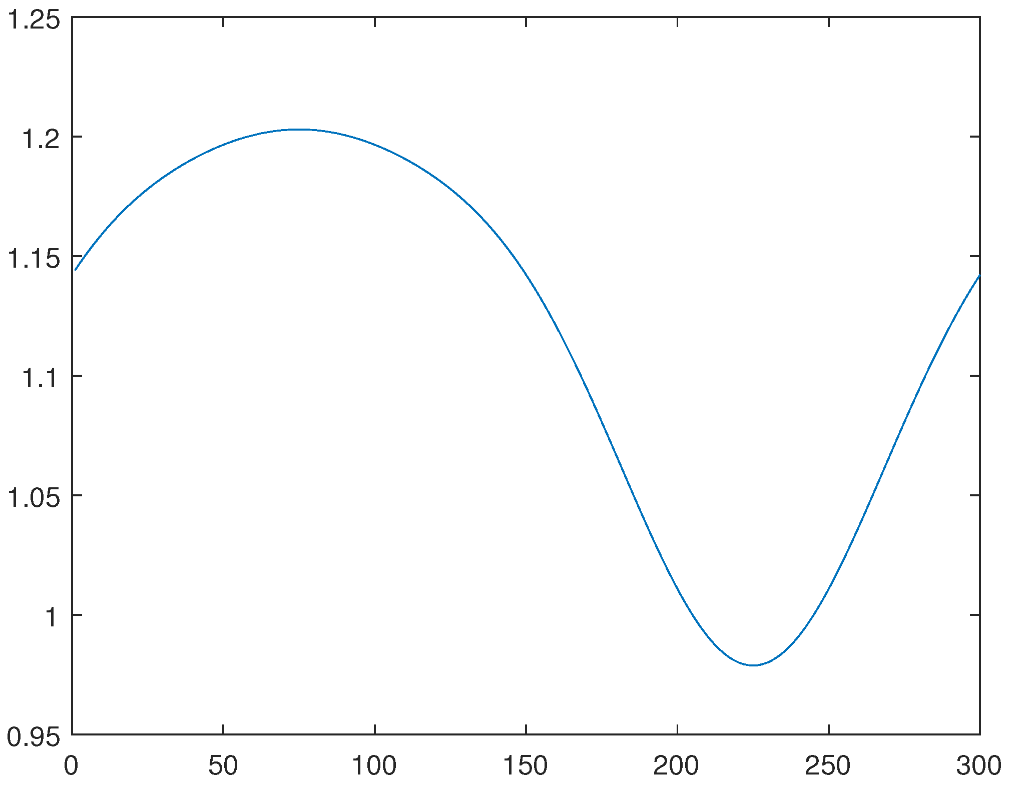 Preprints 67750 g008