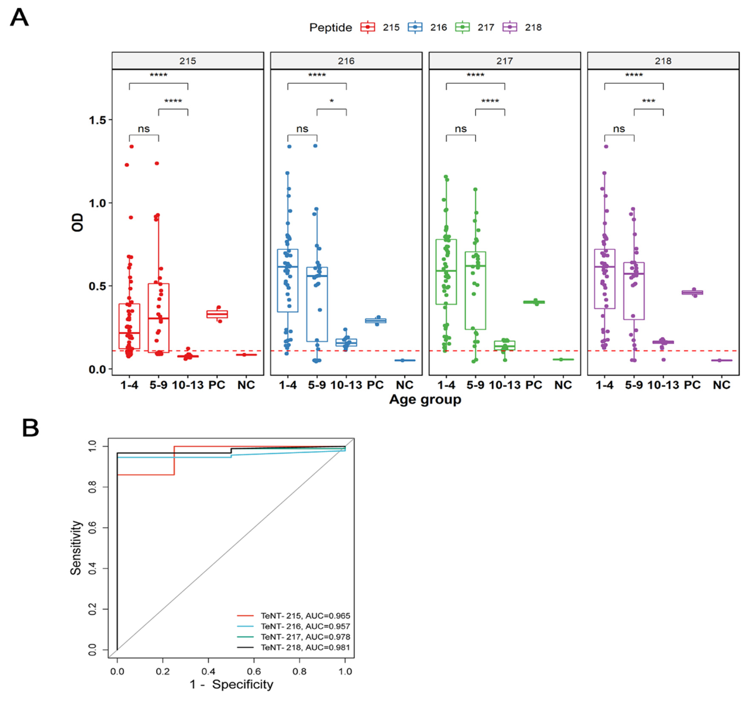 Preprints 68584 g002