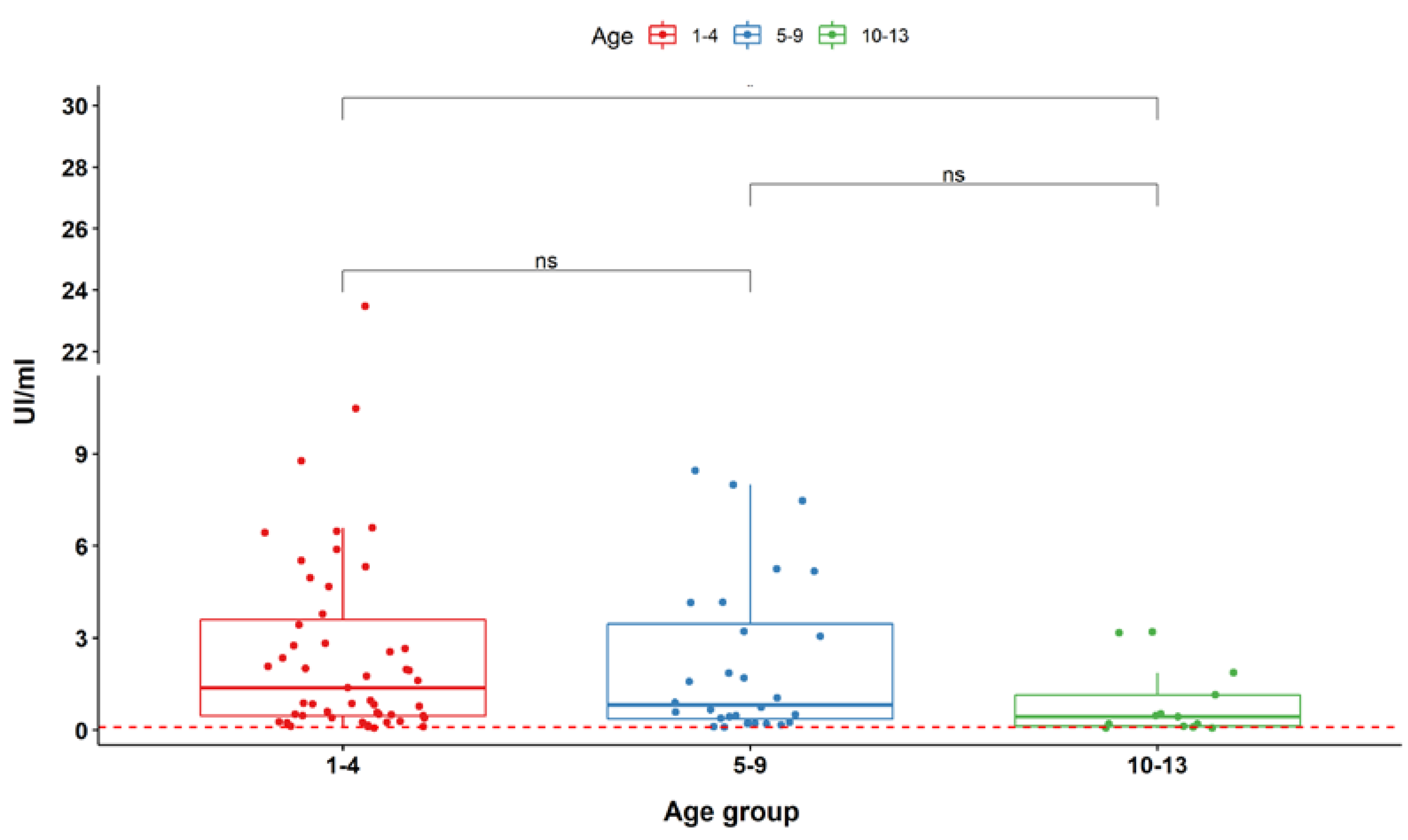 Preprints 68584 g003