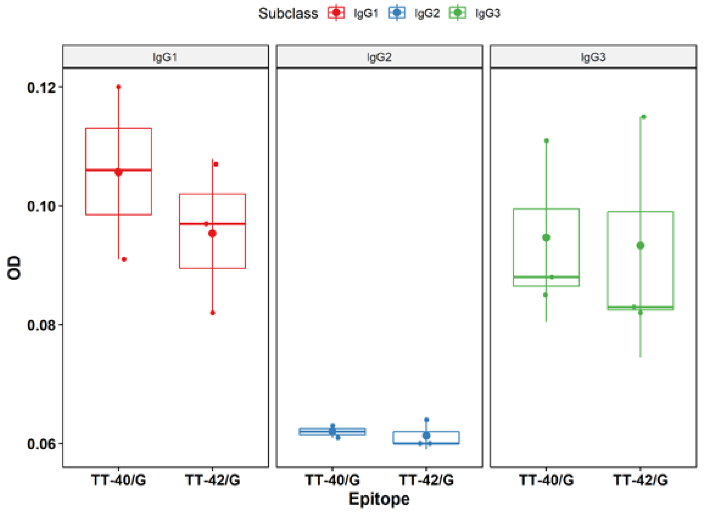 Preprints 68584 g007