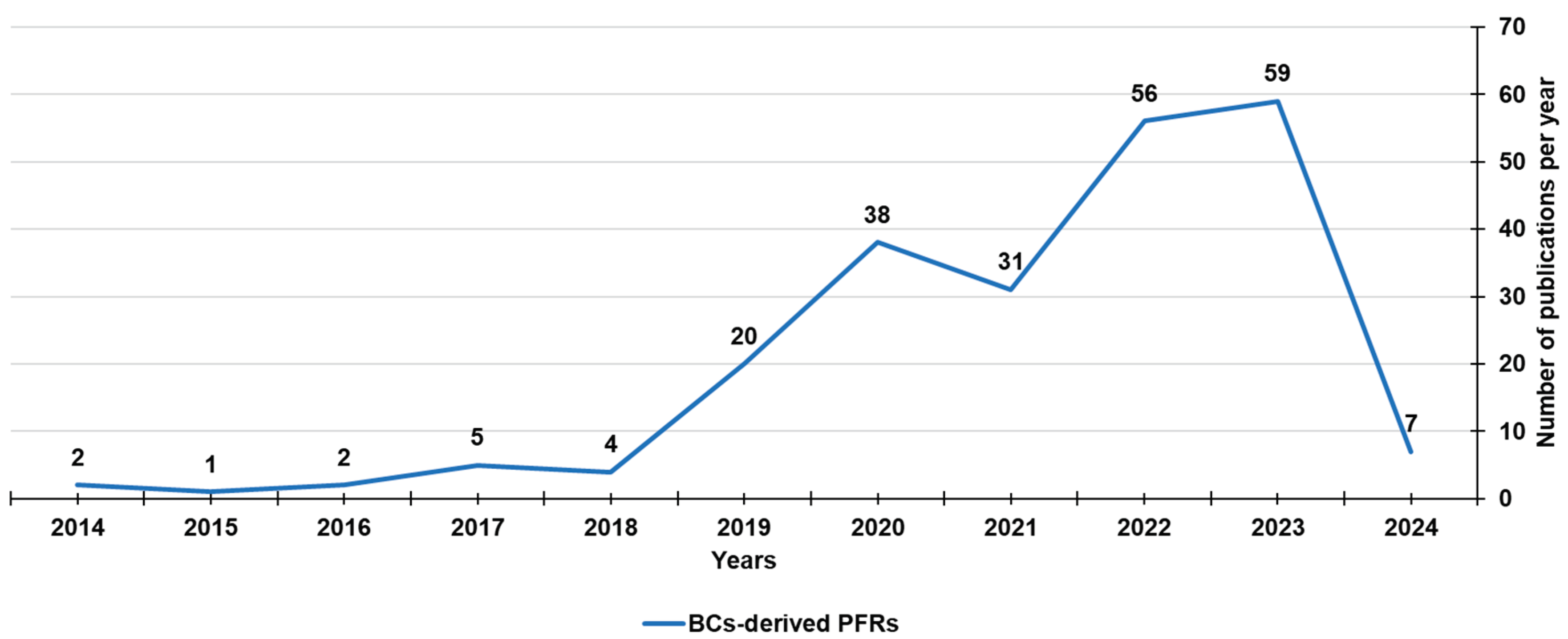 Preprints 101353 g010