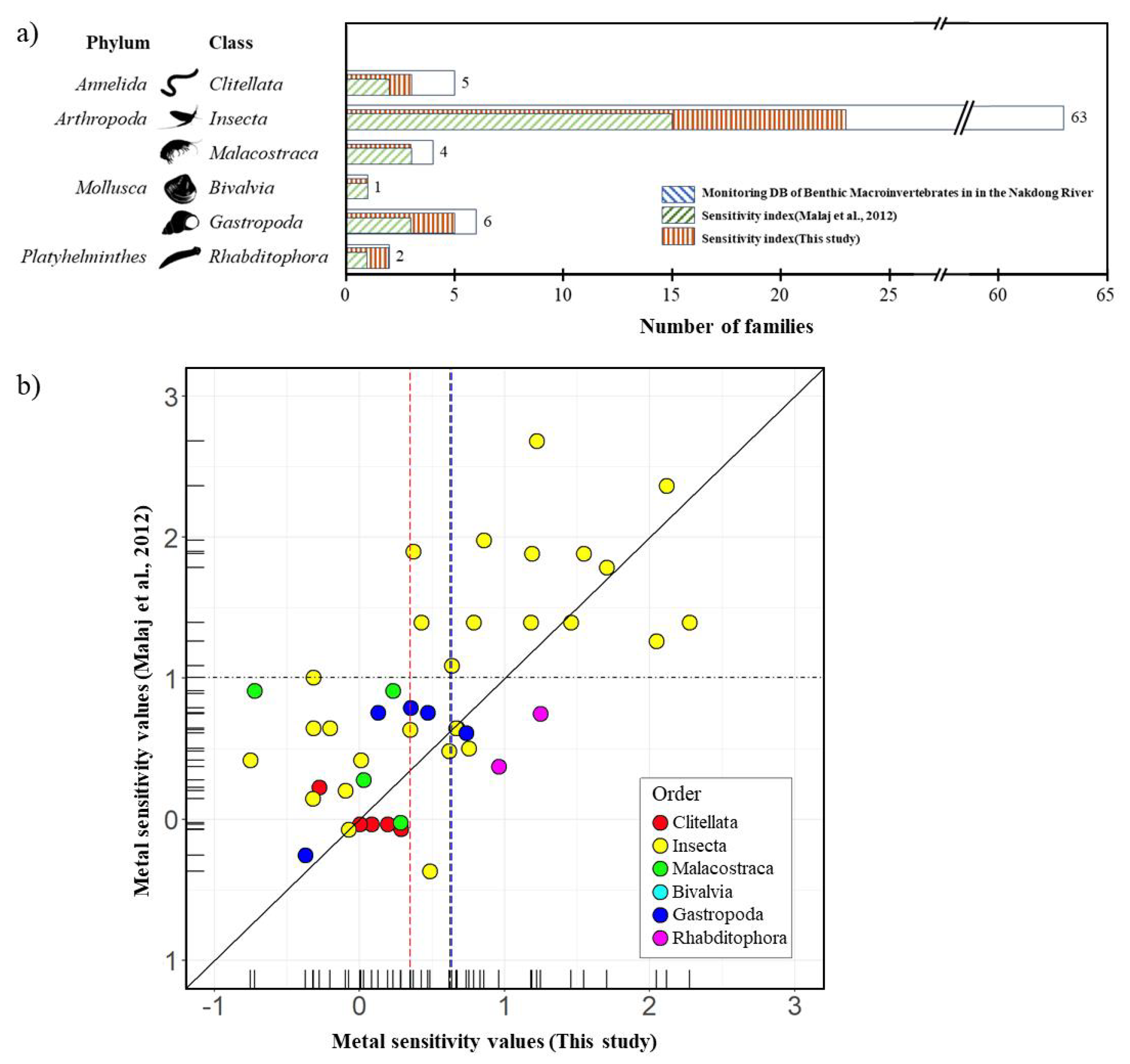 Preprints 120808 g003