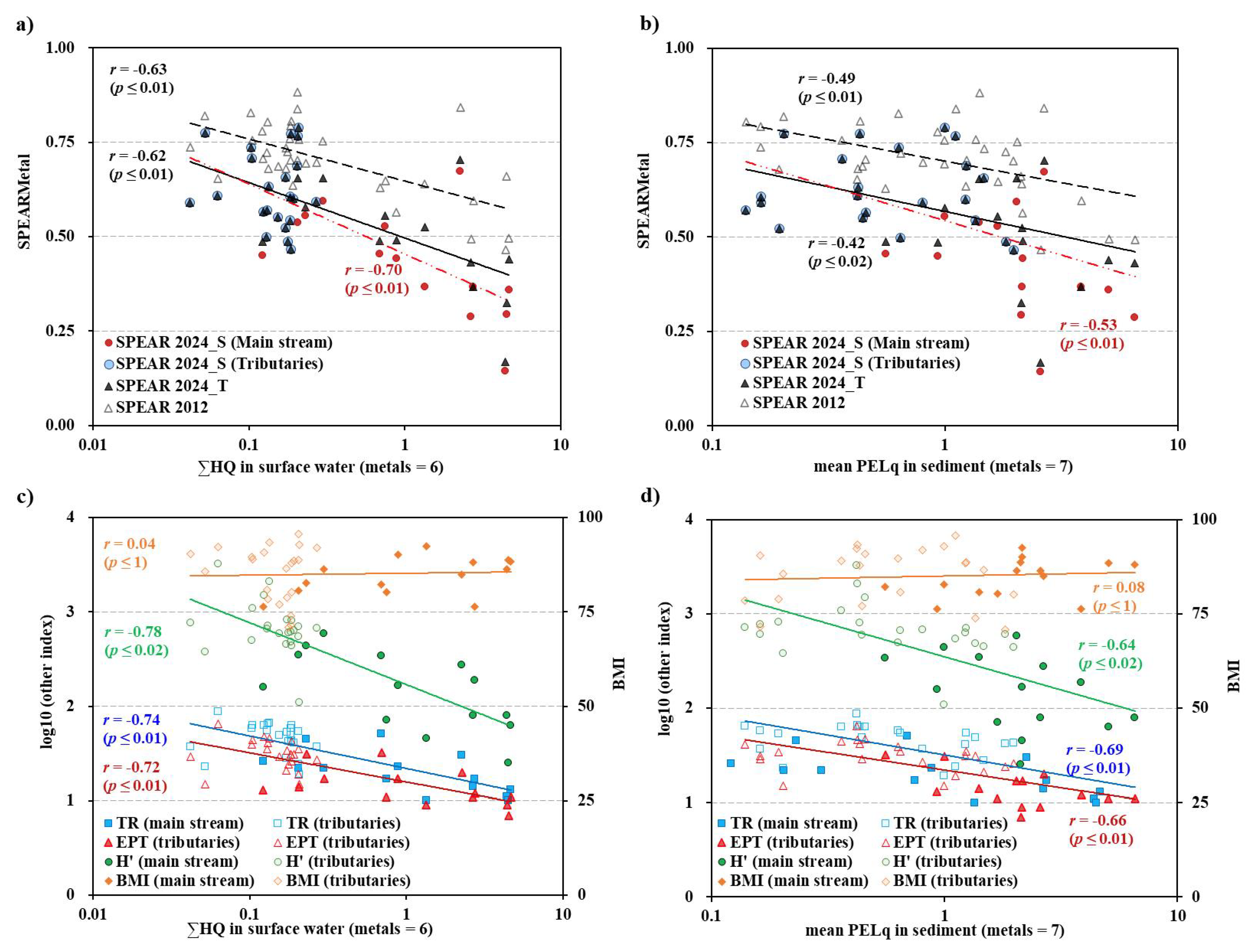 Preprints 120808 g004