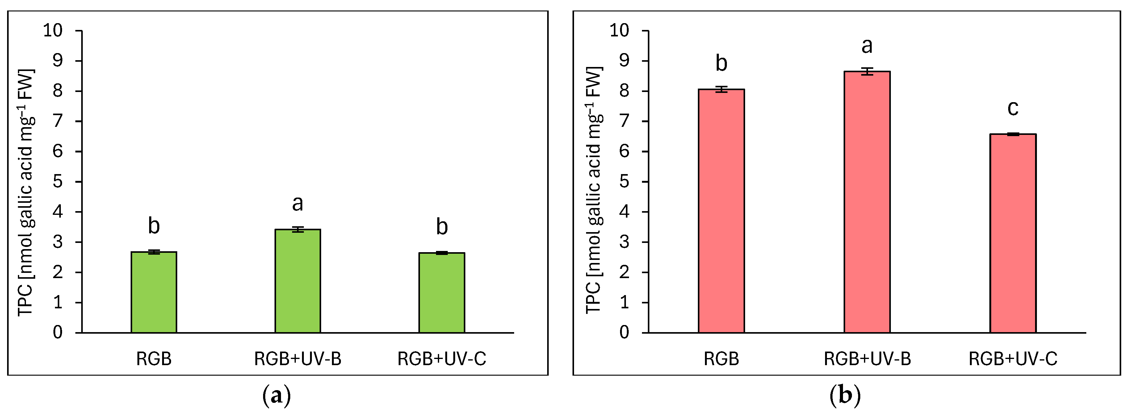 Preprints 114244 g001