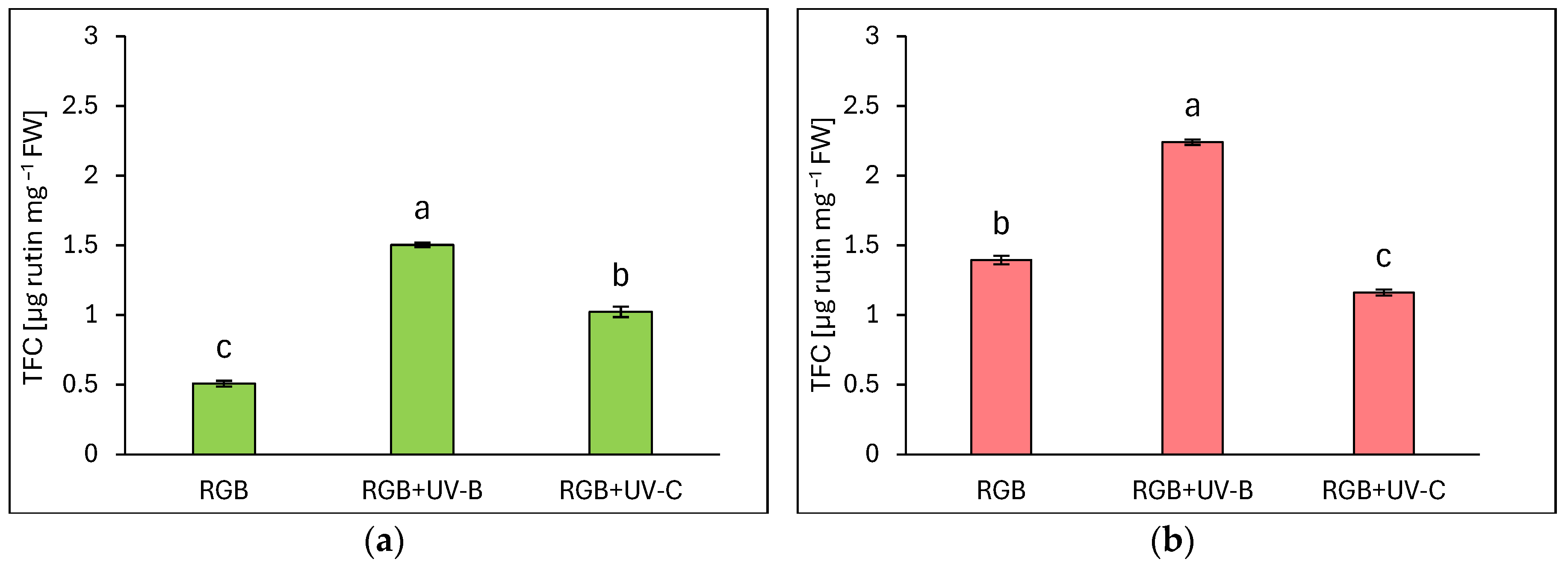 Preprints 114244 g002