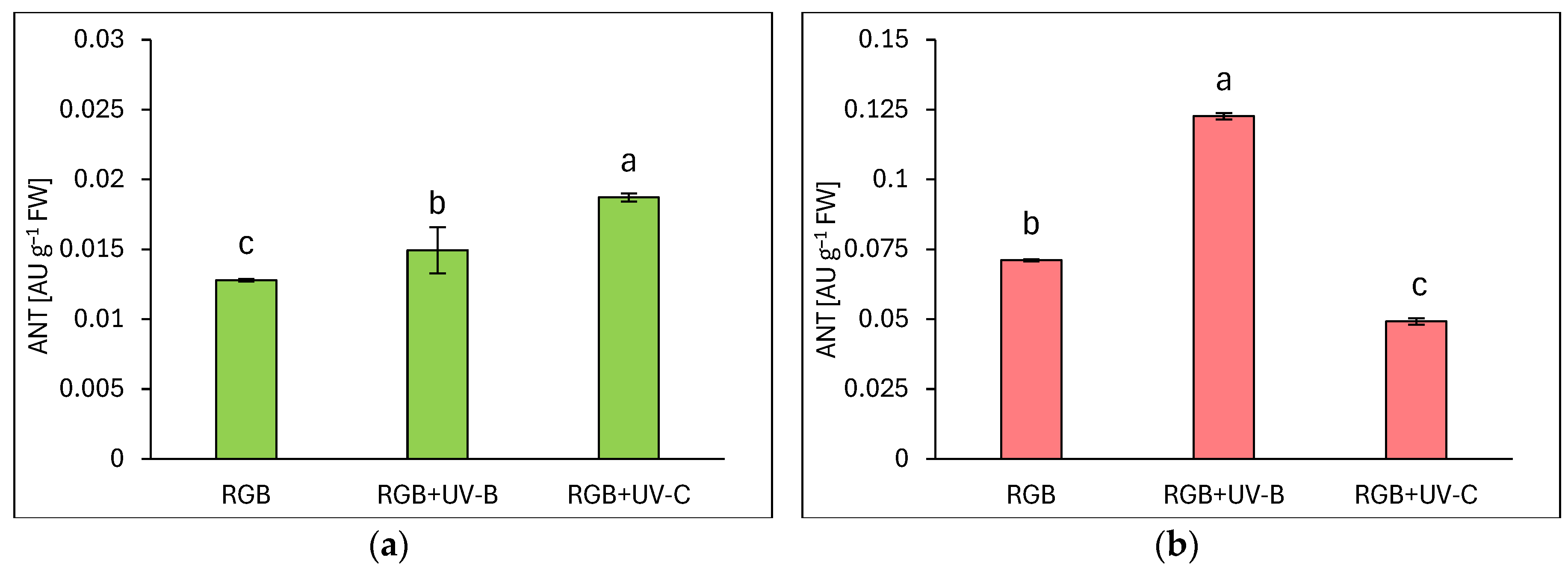 Preprints 114244 g003