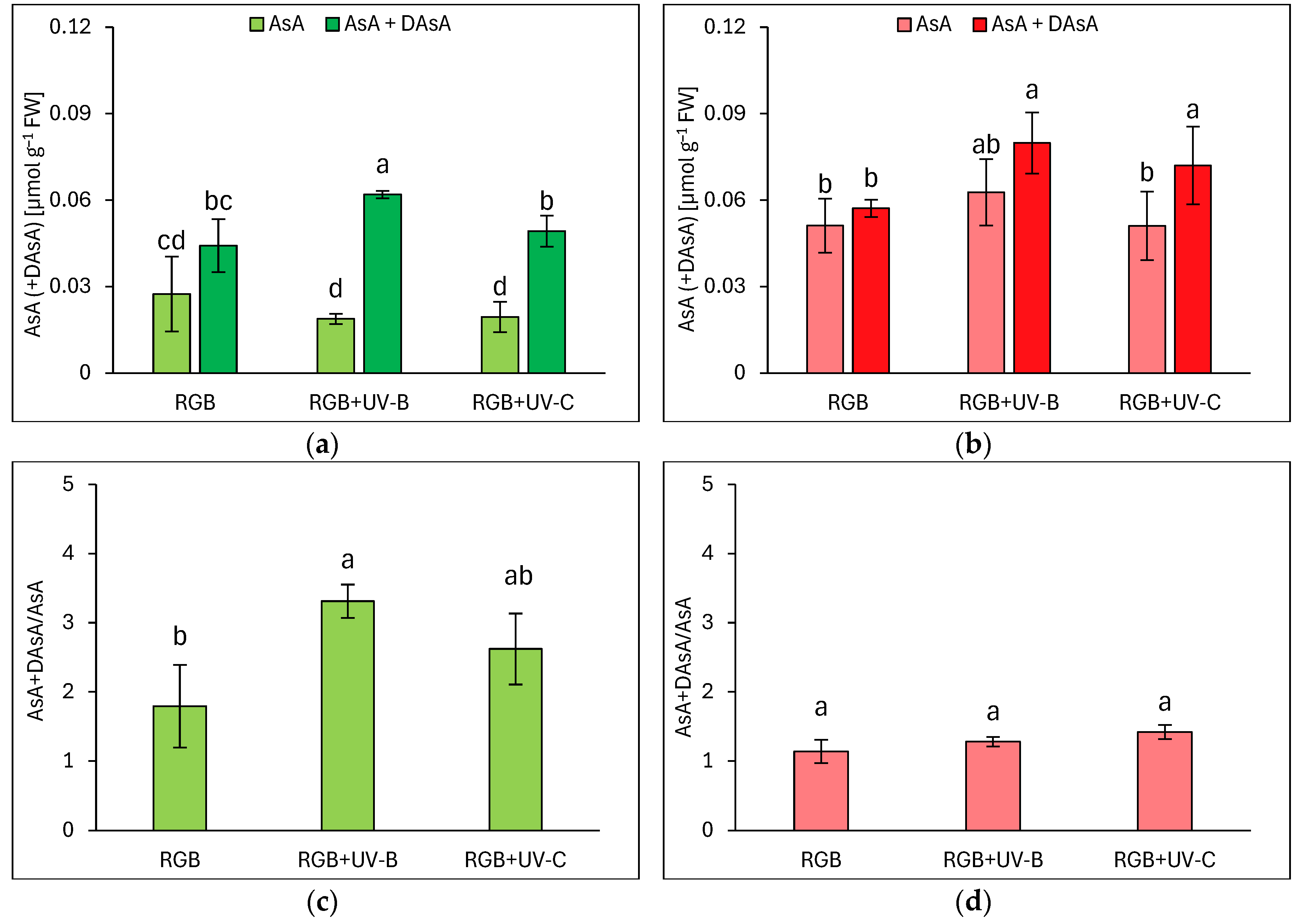 Preprints 114244 g004