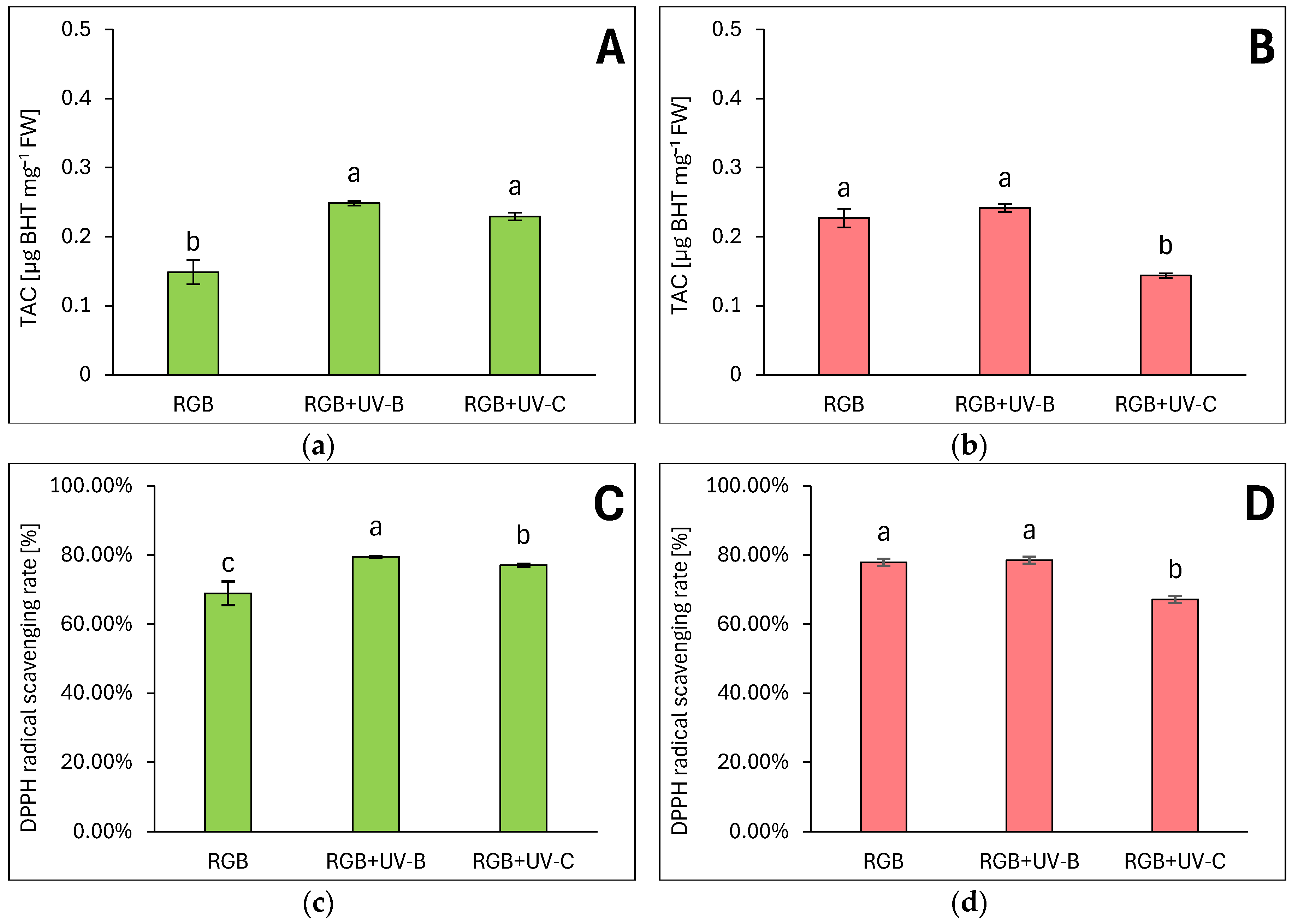 Preprints 114244 g005