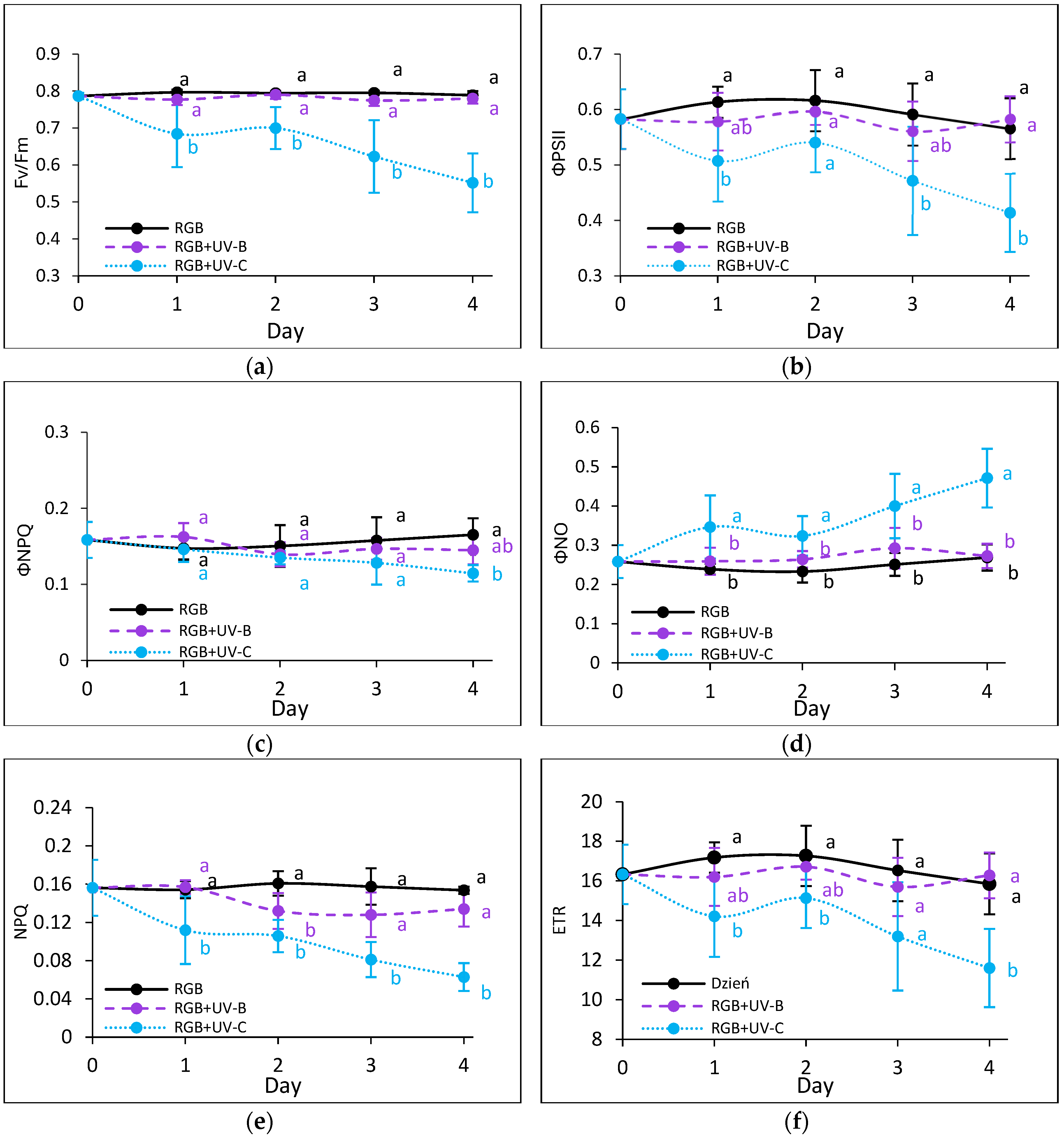 Preprints 114244 g007