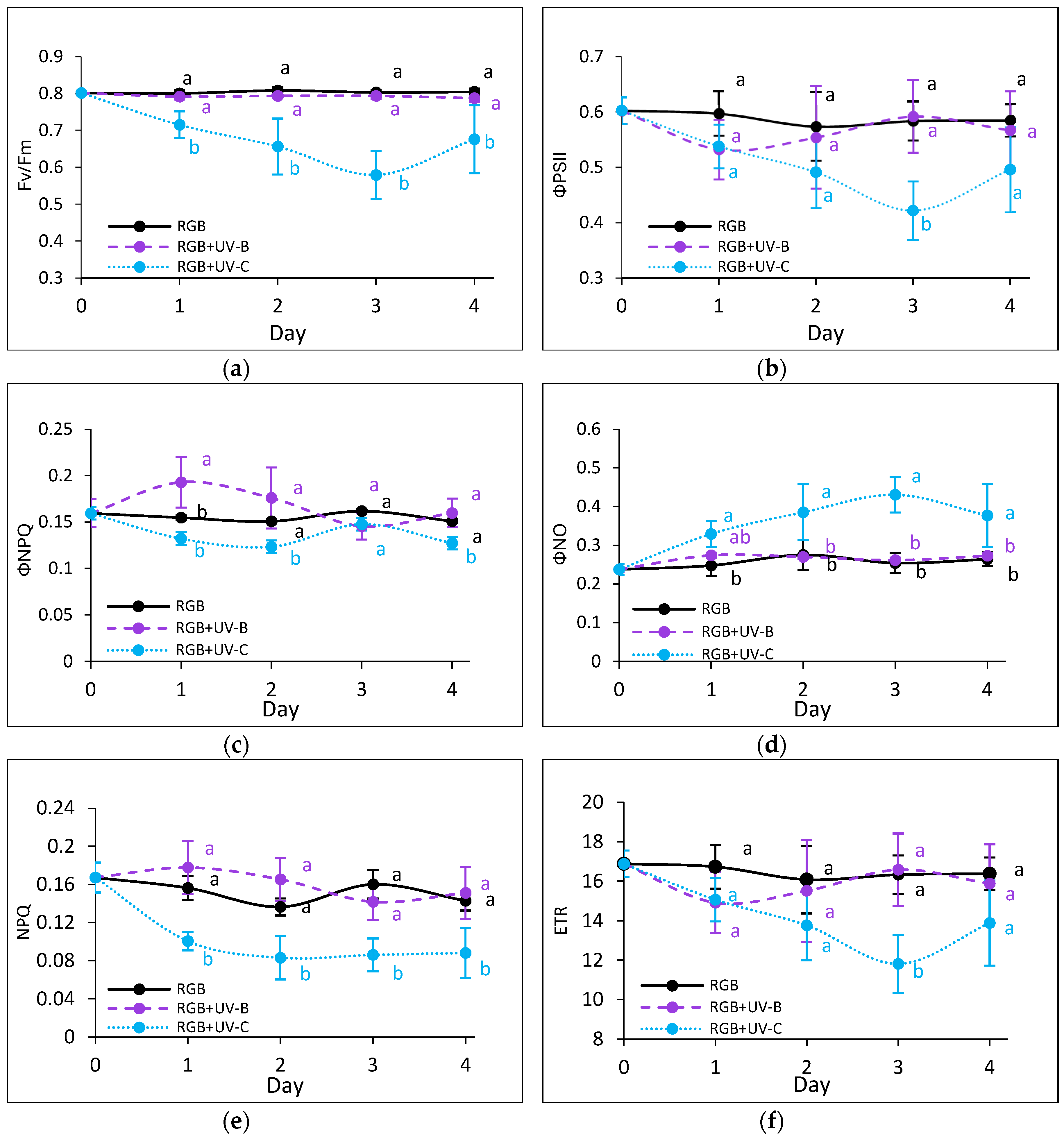 Preprints 114244 g008