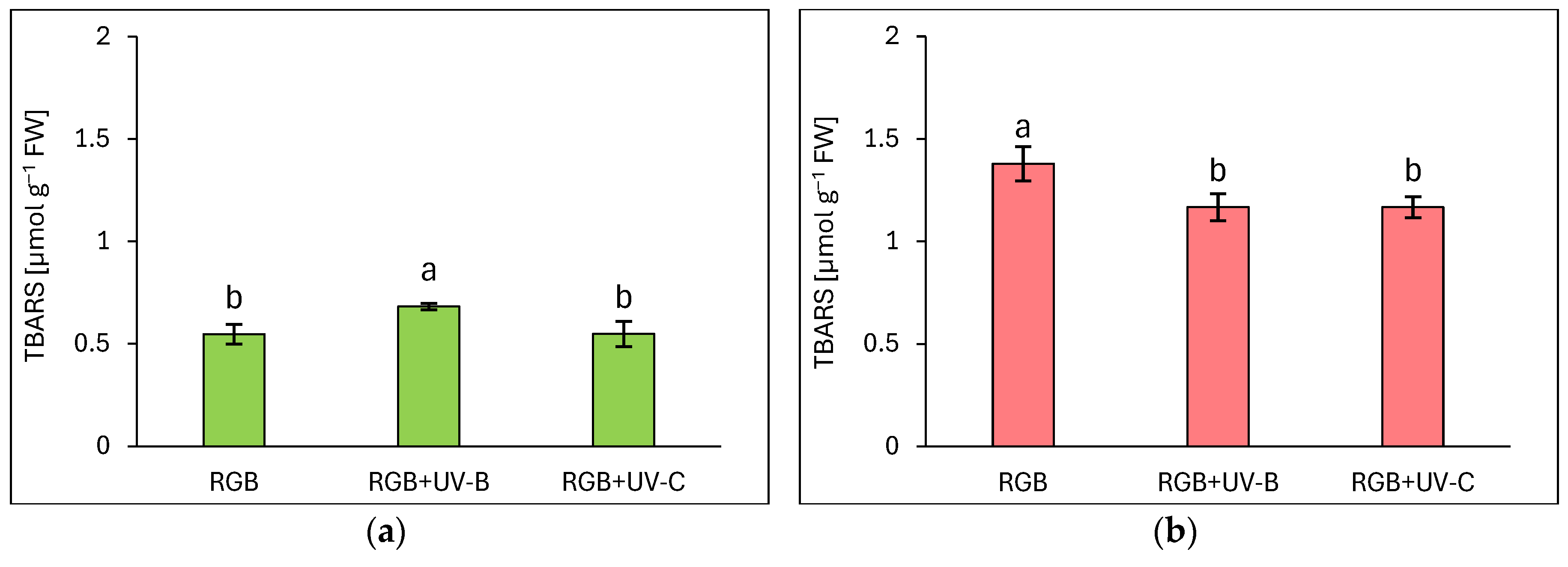 Preprints 114244 g009