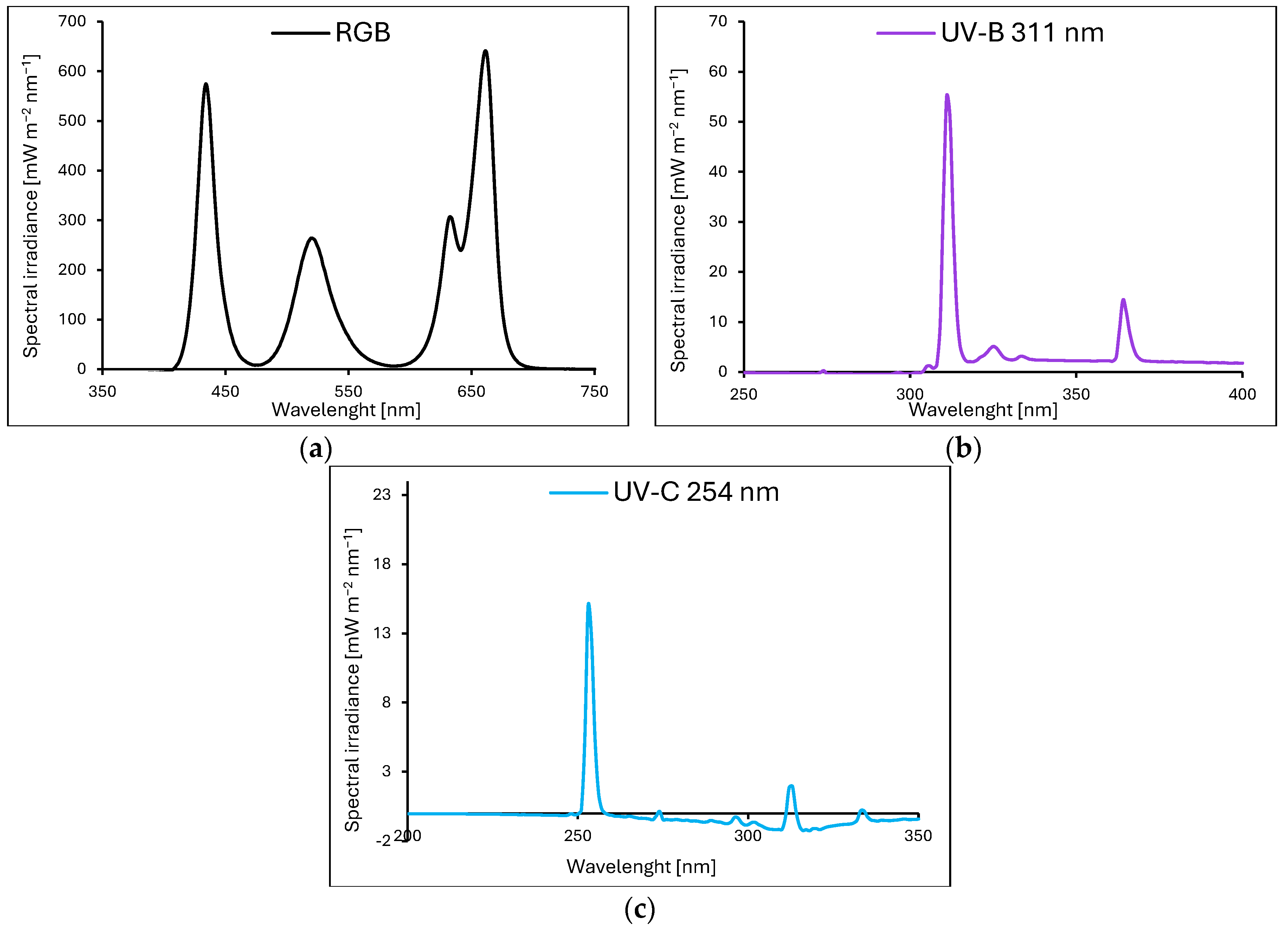 Preprints 114244 g012