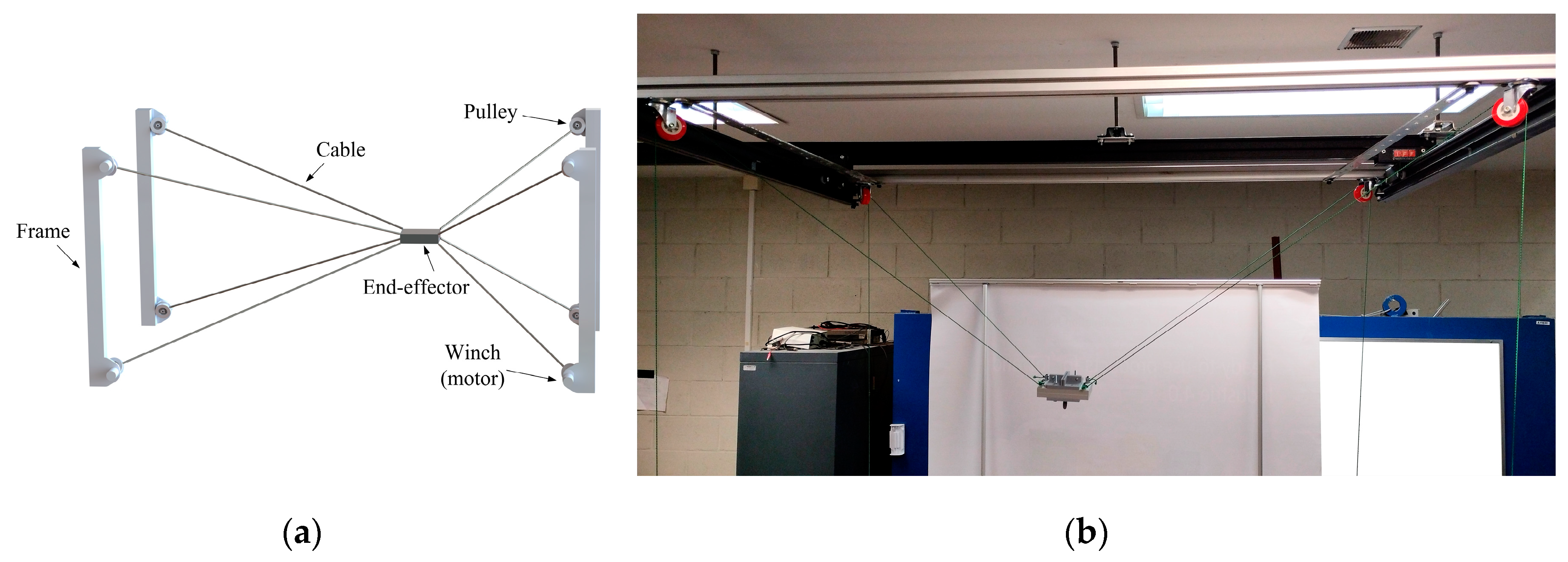 Preprints 95044 g002