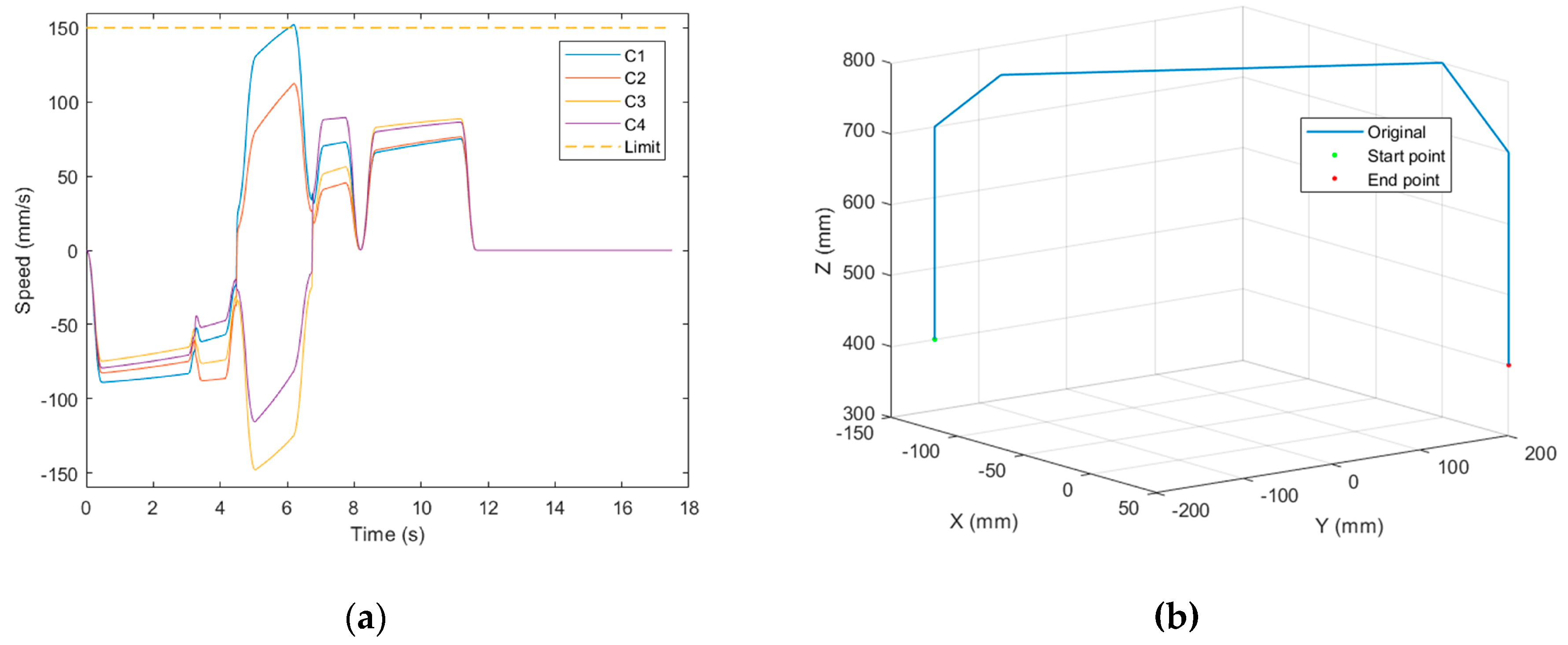 Preprints 95044 g007