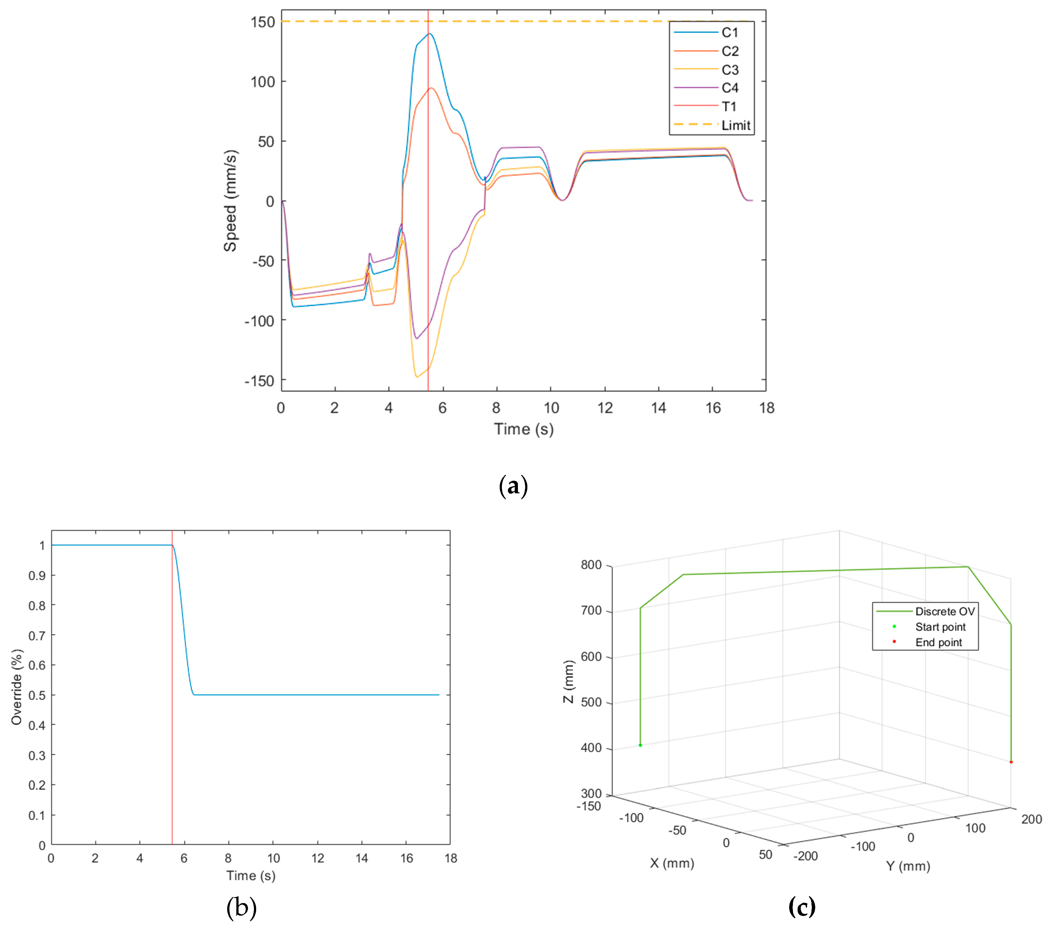 Preprints 95044 g008