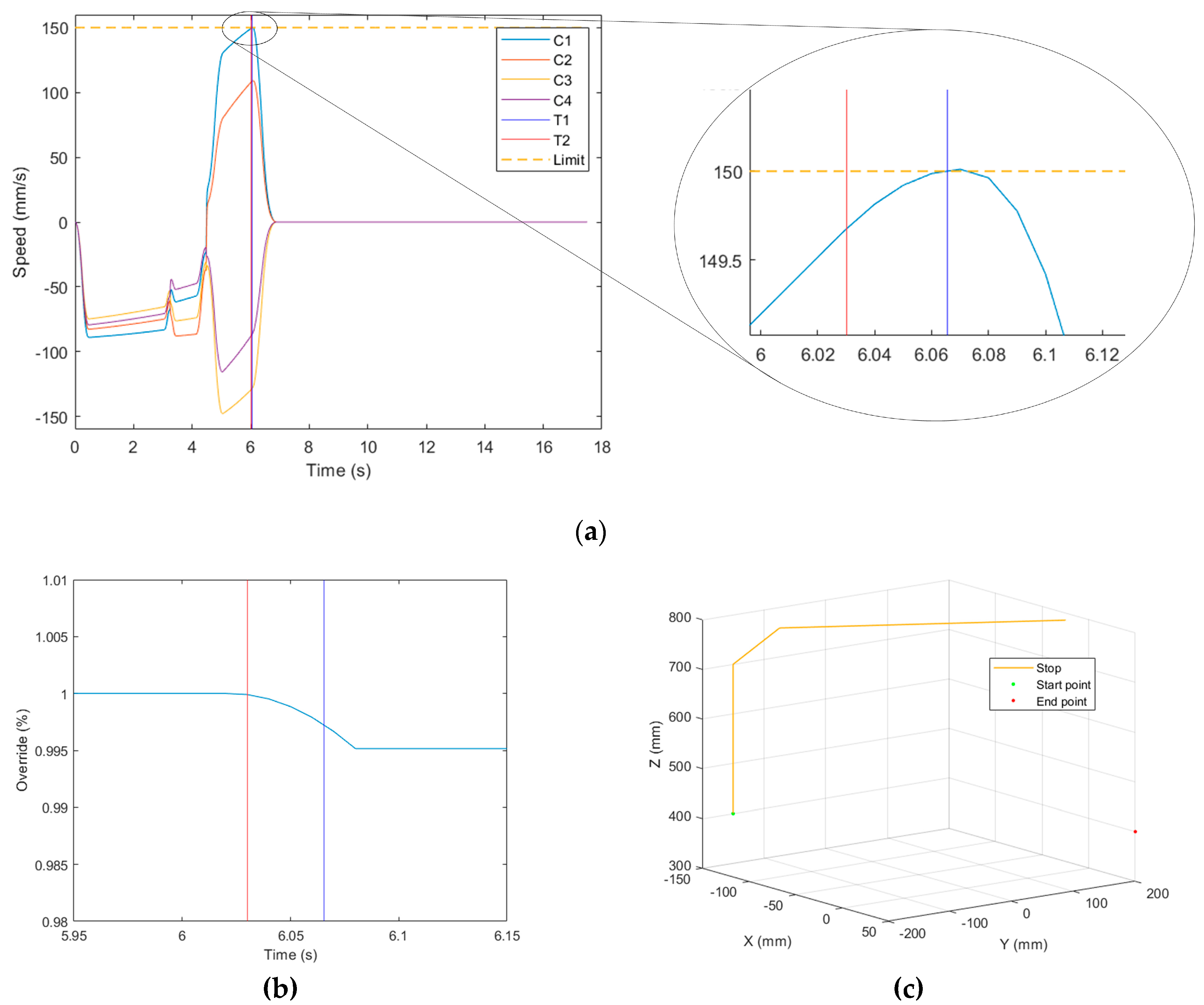 Preprints 95044 g009