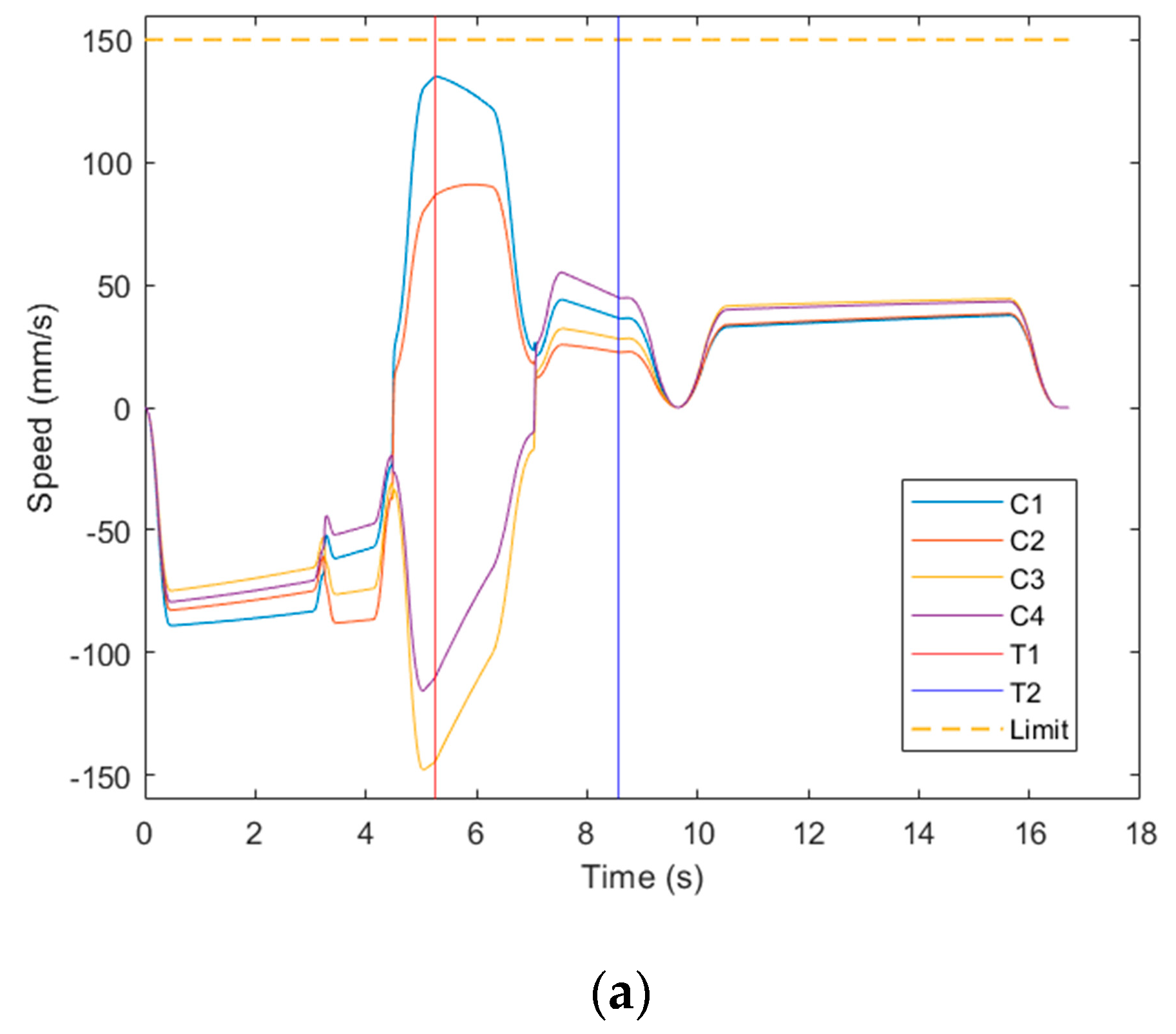 Preprints 95044 g011a