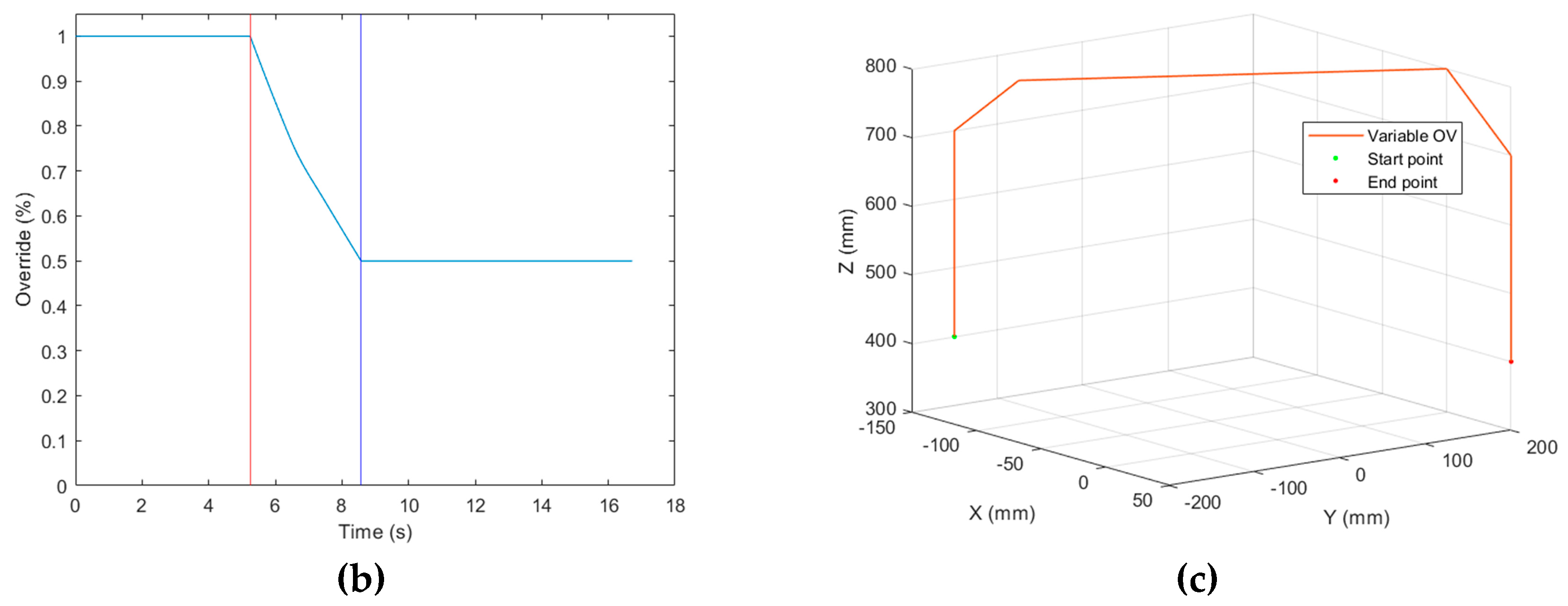 Preprints 95044 g011b