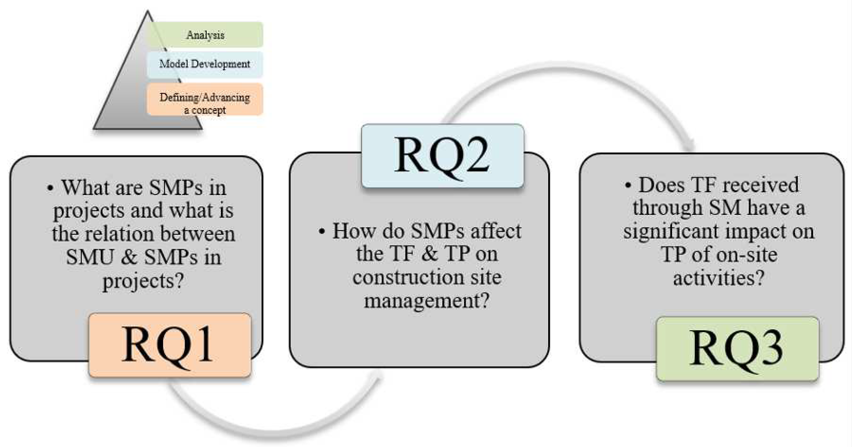 Preprints 94616 g001