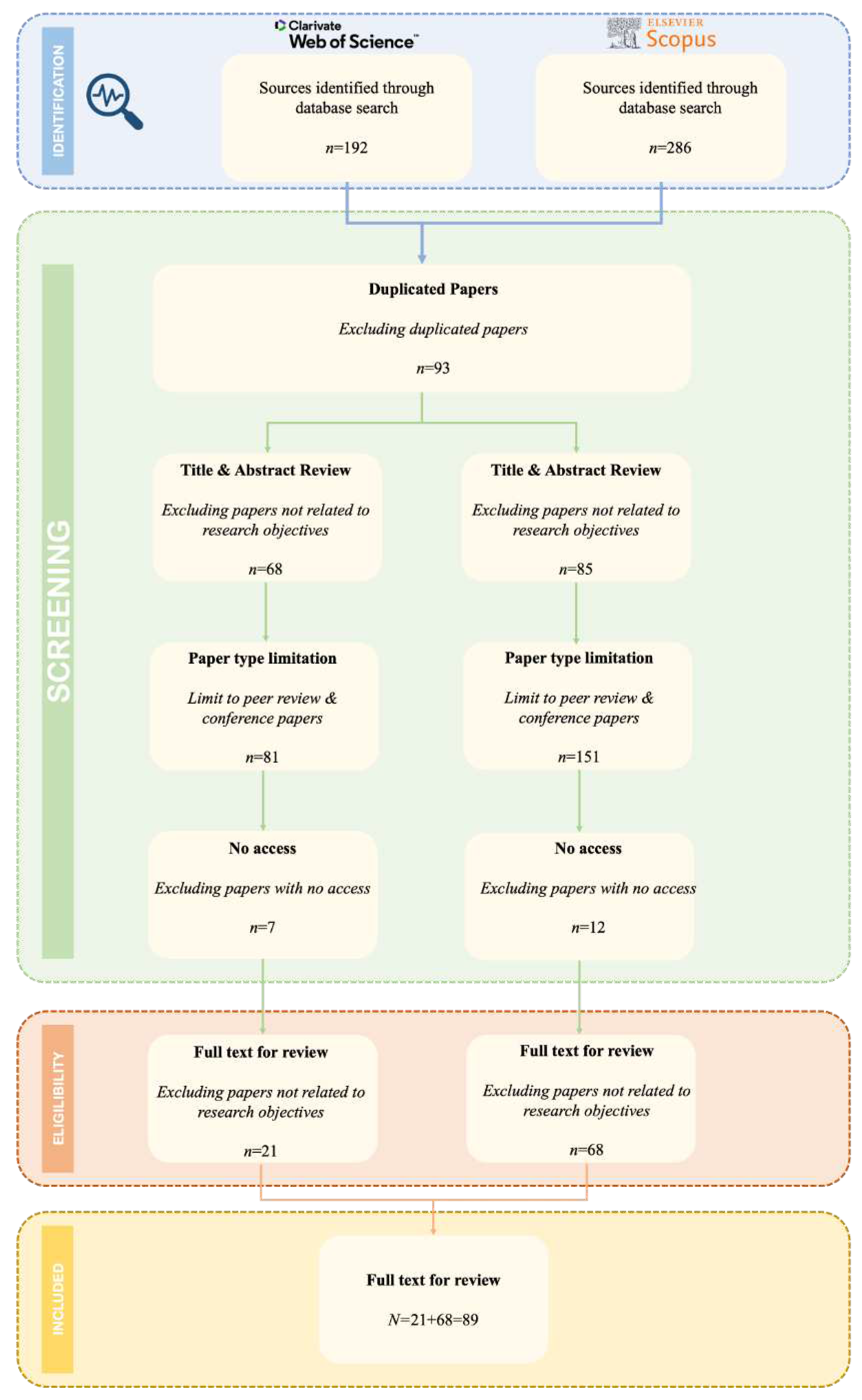 Preprints 94616 g002