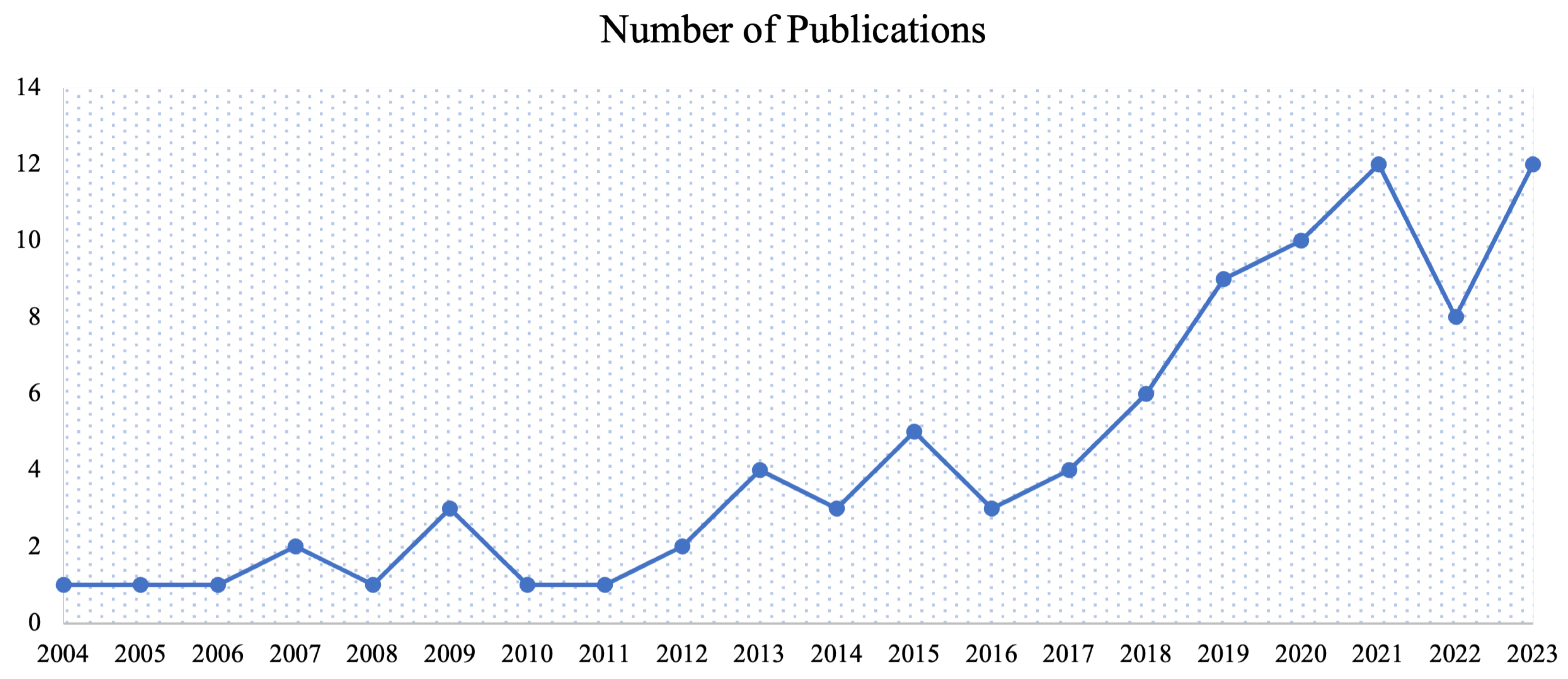 Preprints 94616 g003