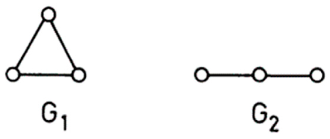 Preprints 94226 g002