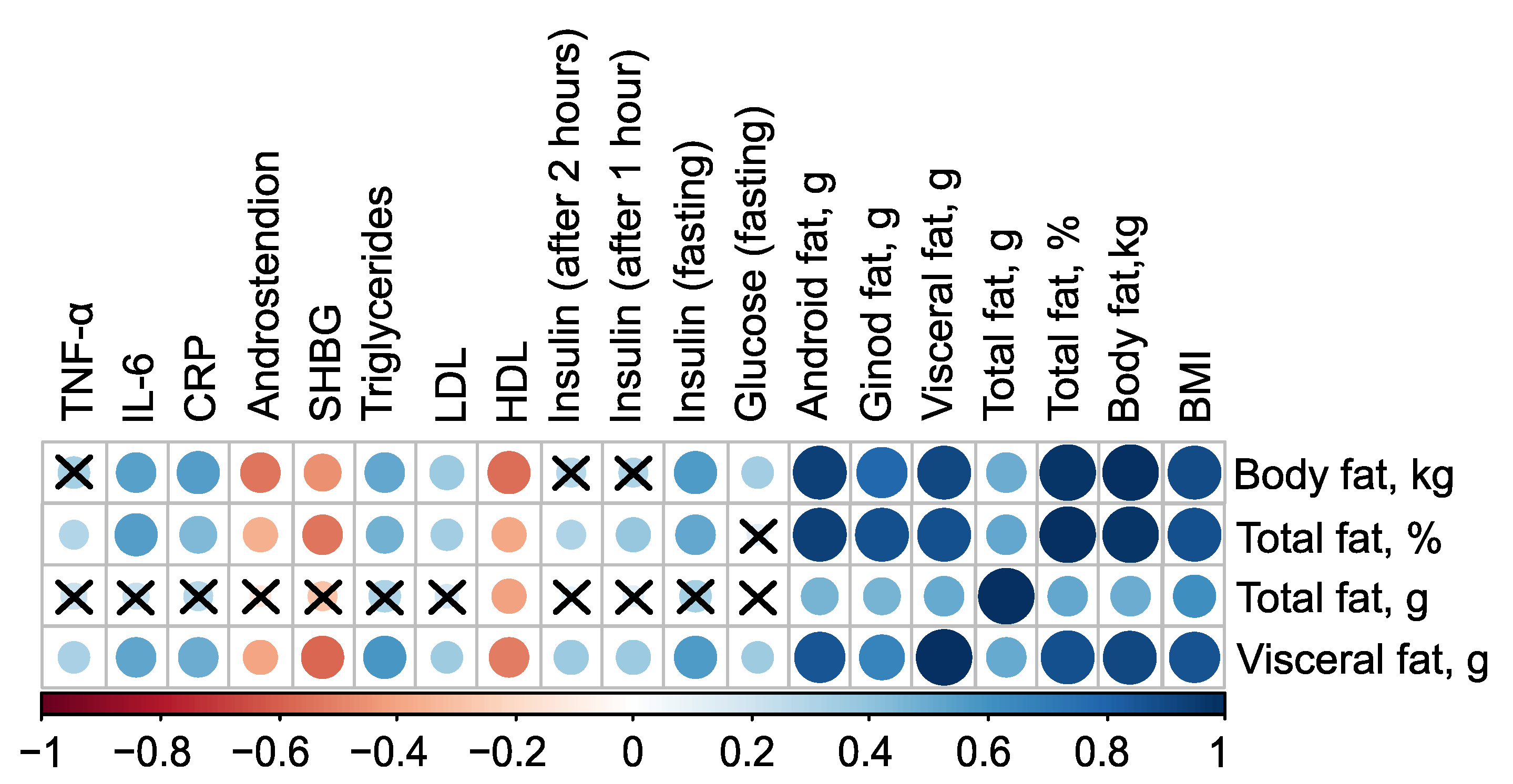 Preprints 117065 g001