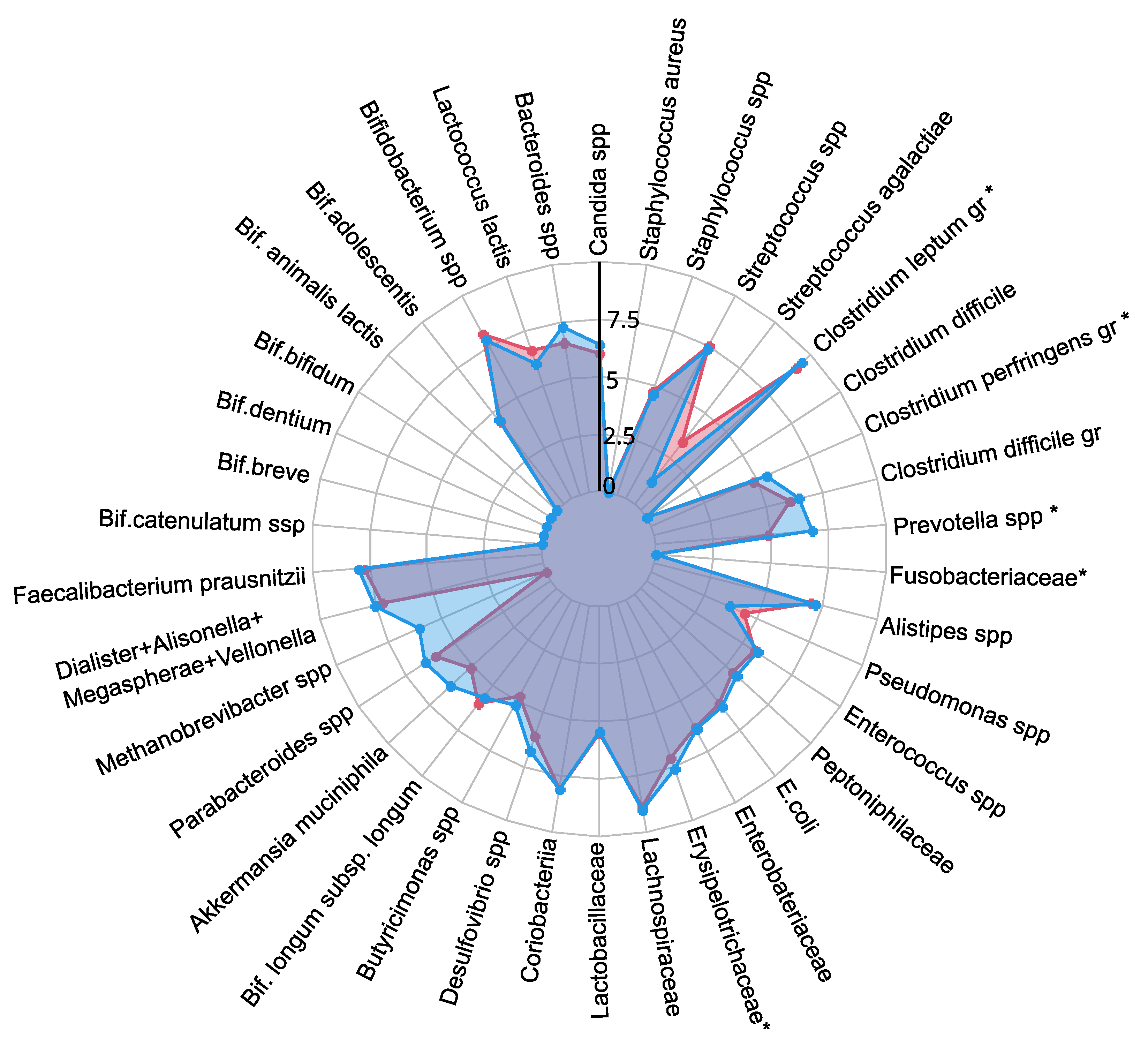 Preprints 117065 g002