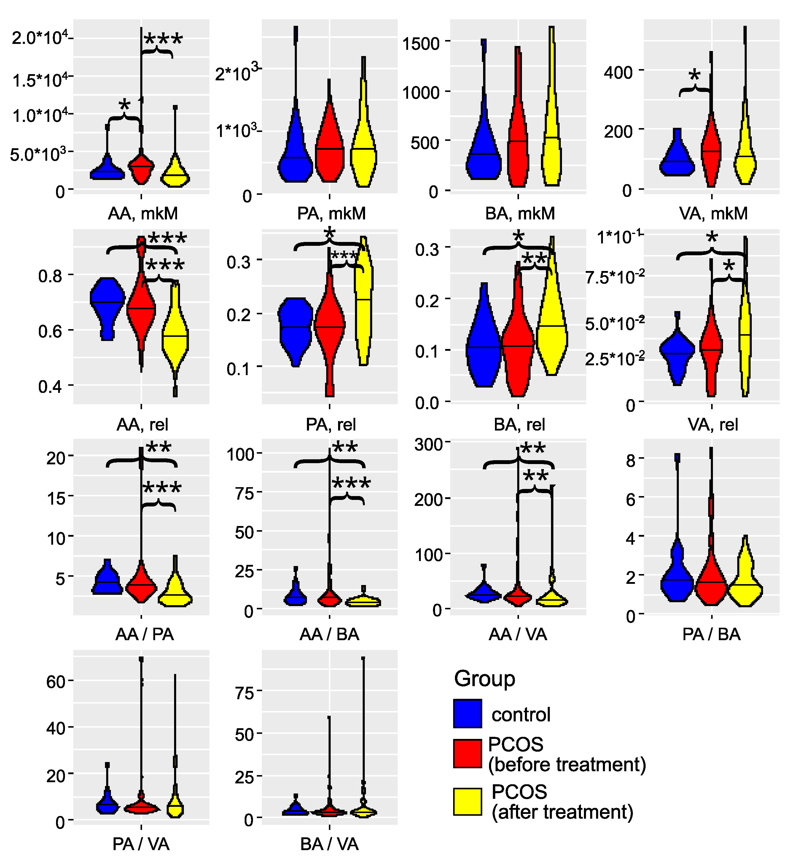 Preprints 117065 g003