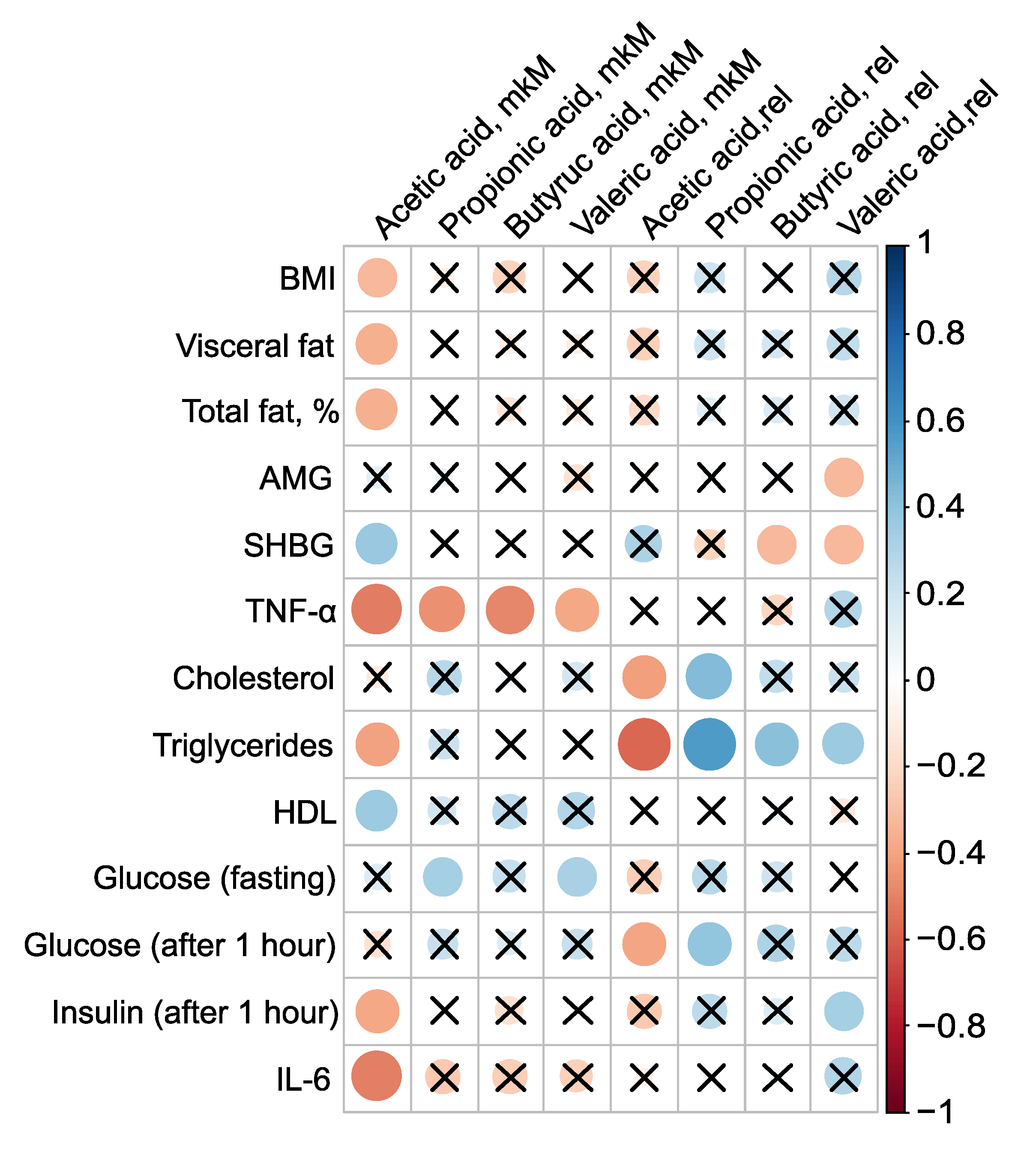 Preprints 117065 g004