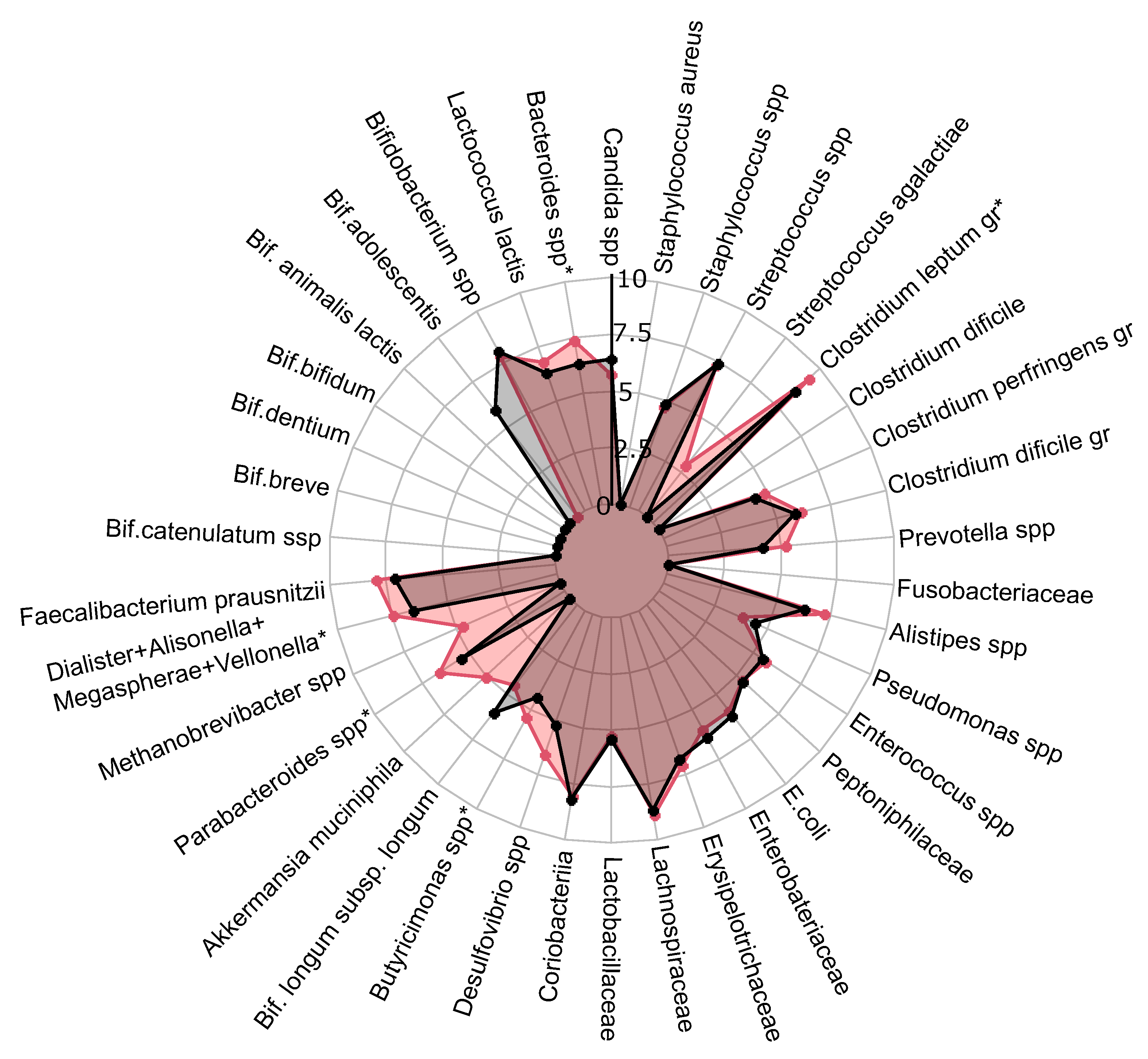 Preprints 117065 g005