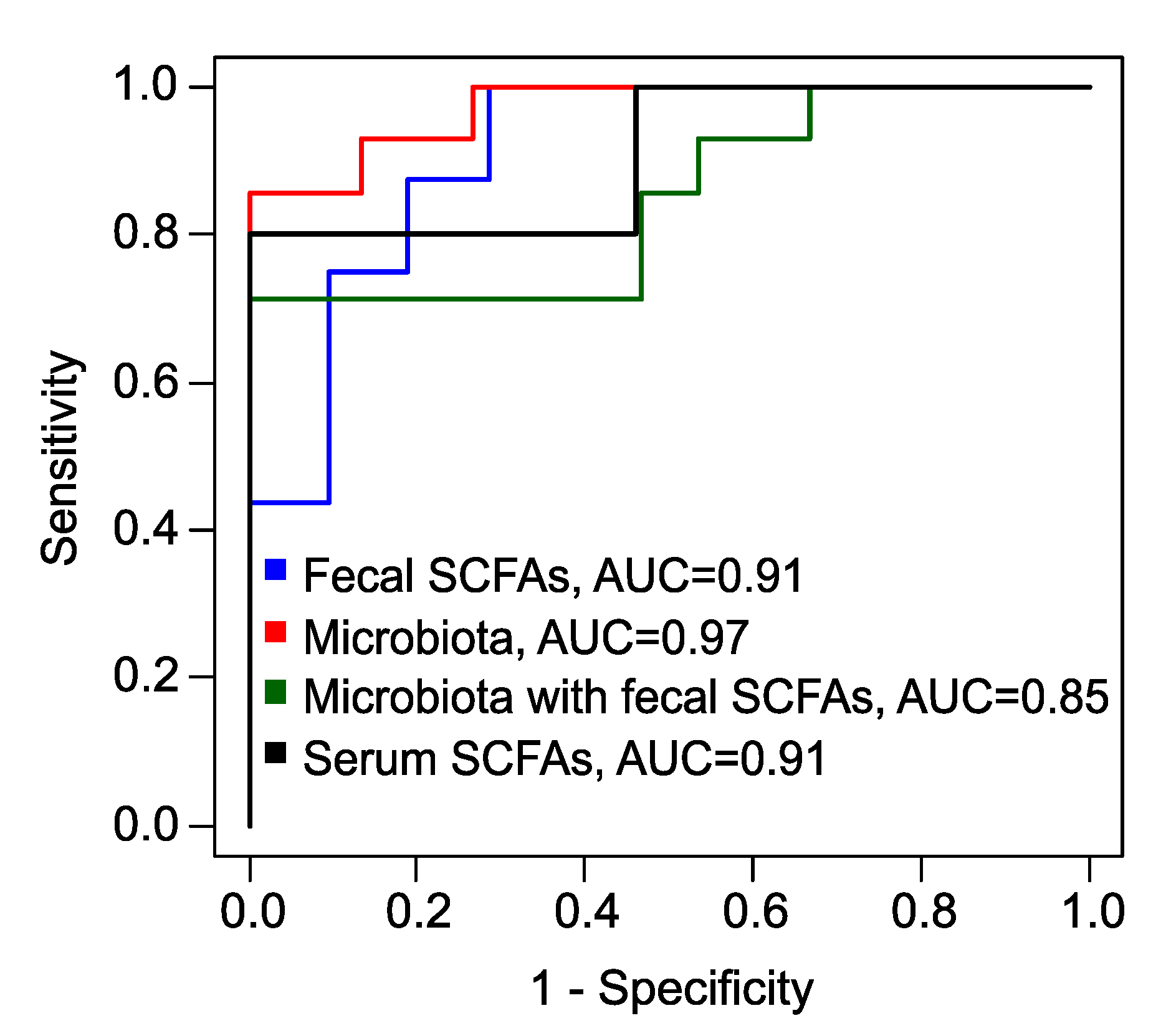 Preprints 117065 g006